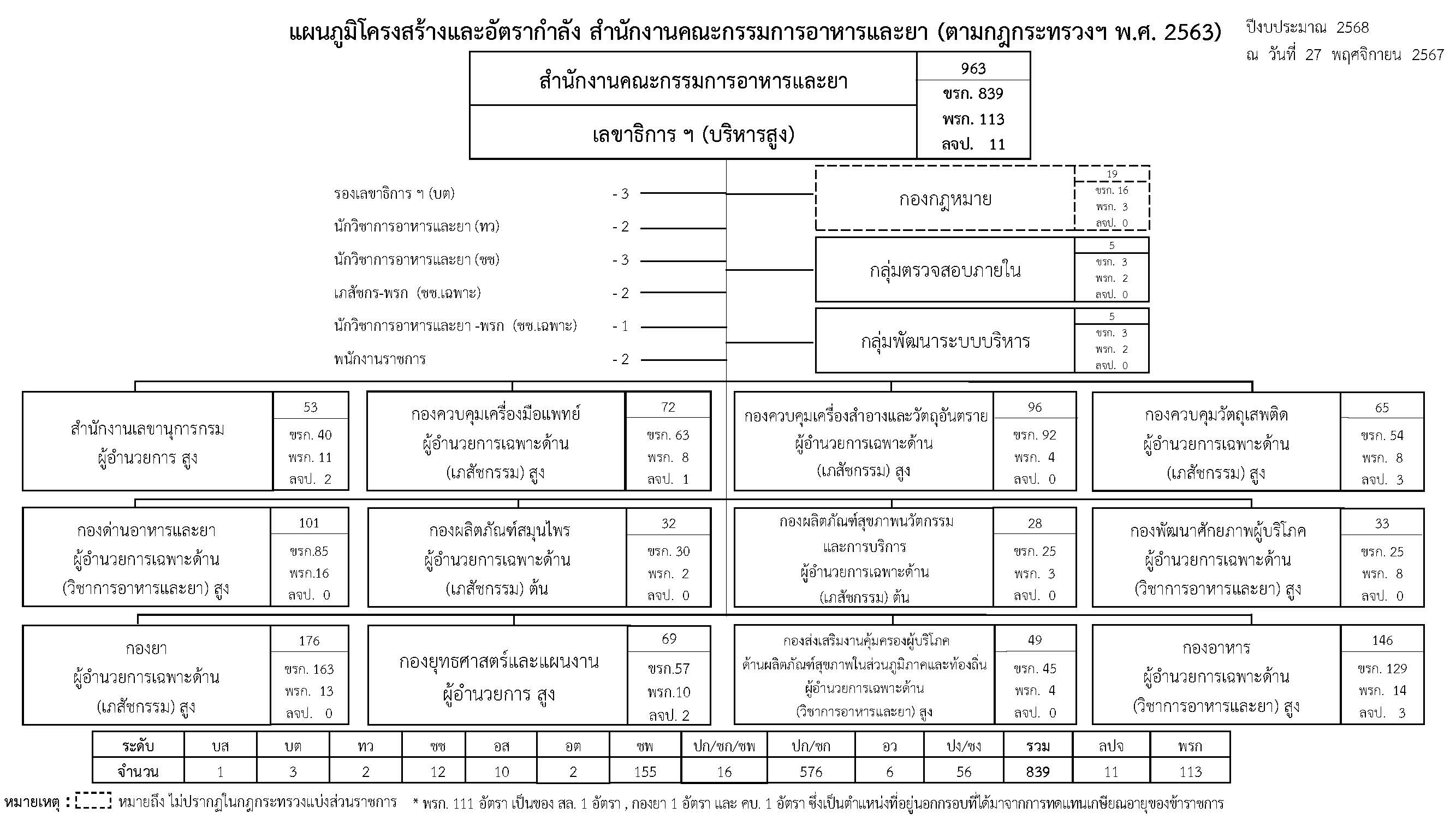 1. โครงสร้างตามกฎกระทรวงแบ่งส่วนราชการ 2567.jpg