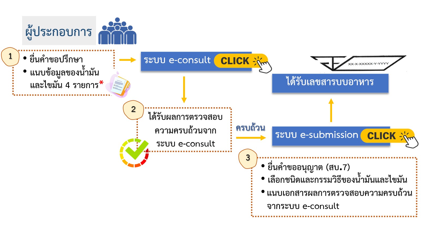 new-oil-fat-421-1.jpg