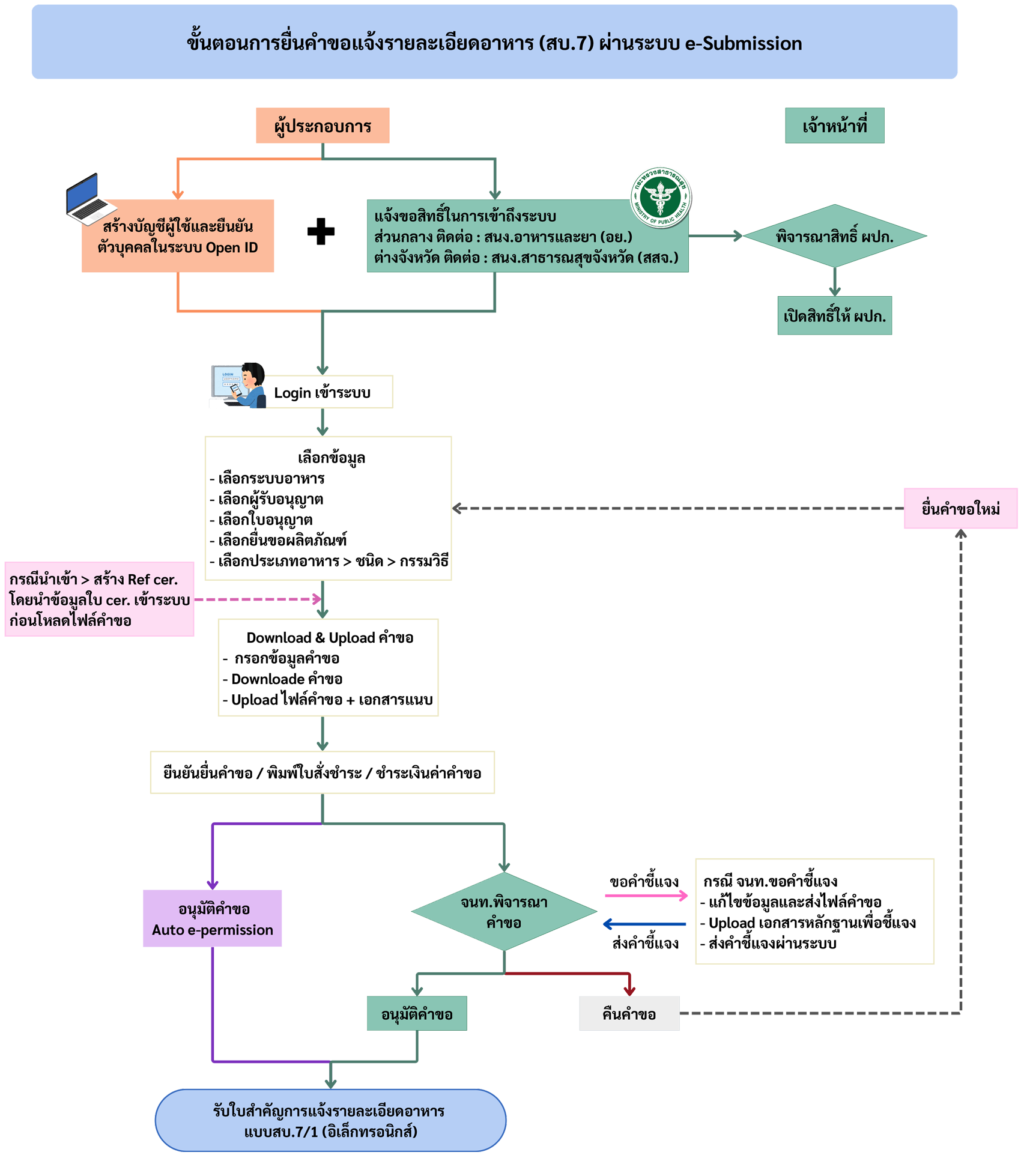 e-Submission-sb7.png