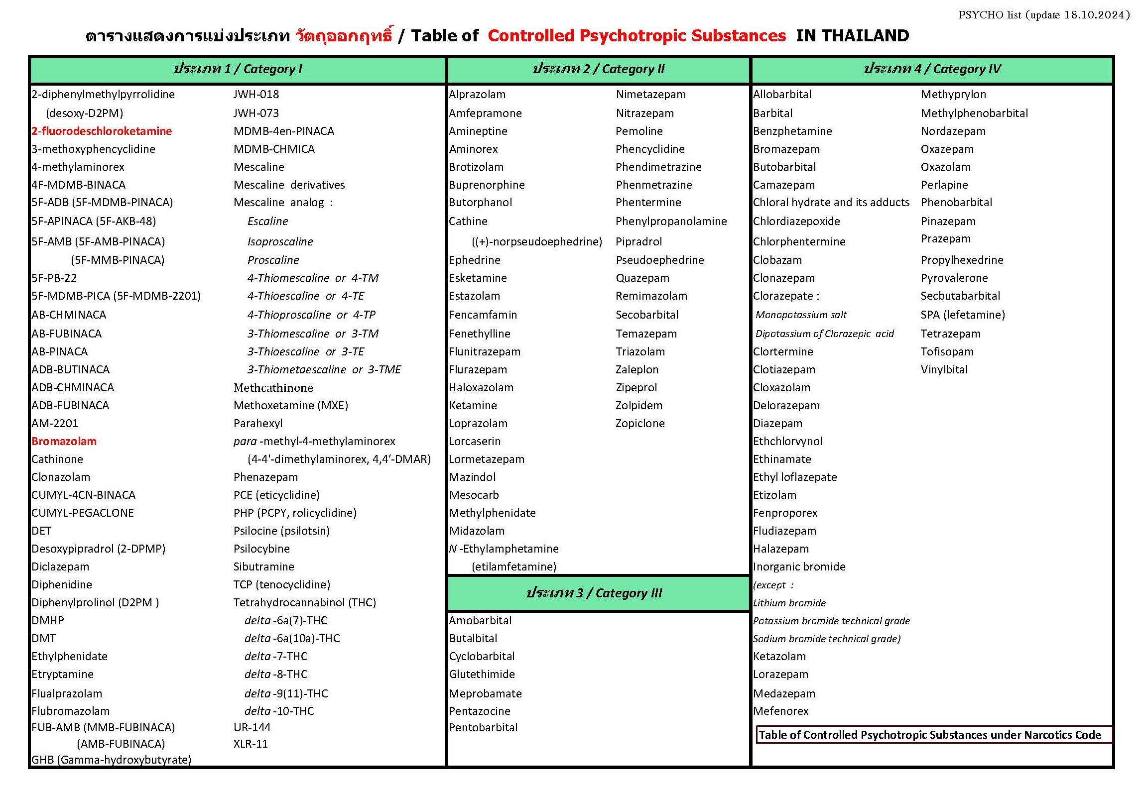 PHYCHO list (update 20.11.2024).jpg