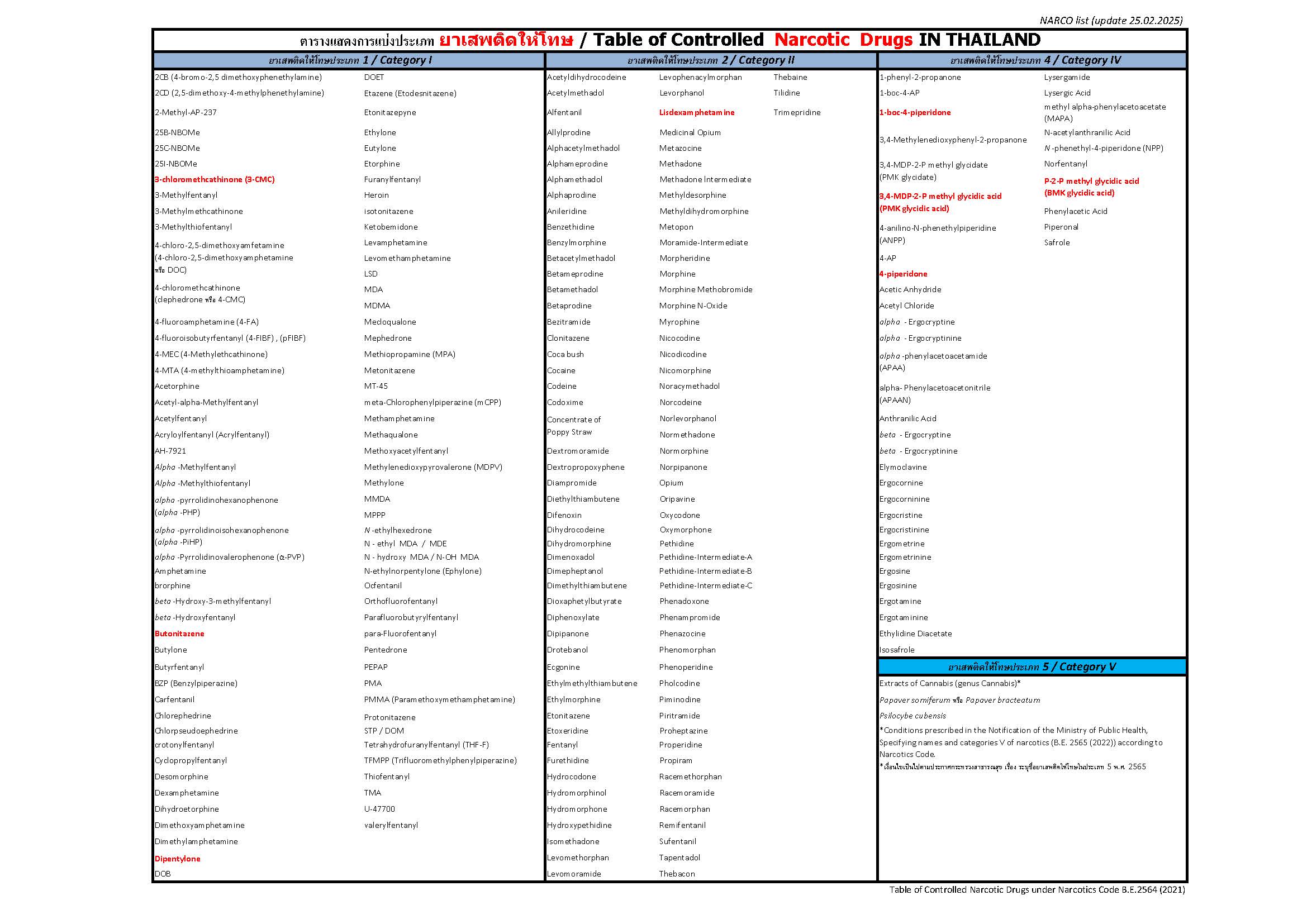 NARCO list (update 25.02.2025) NEW.jpg