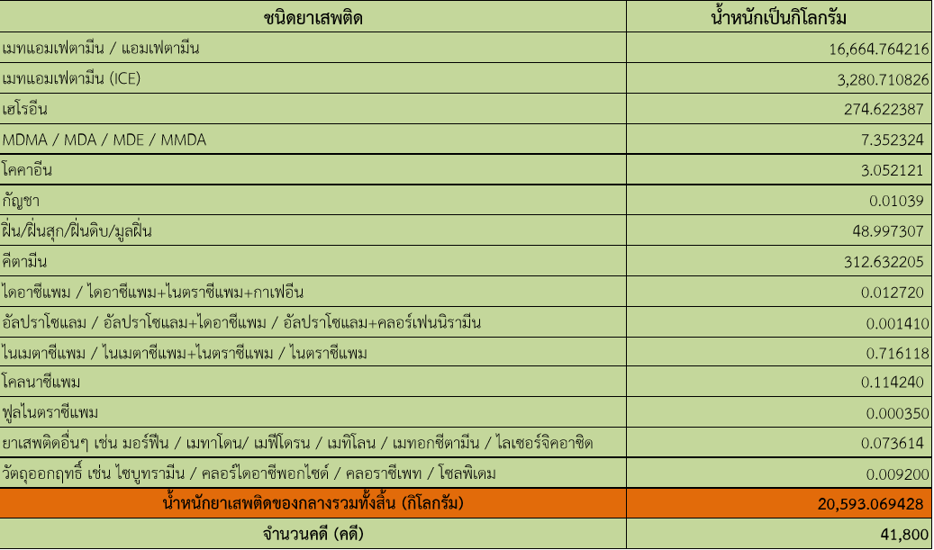 PIC67-statistics_Medium58-5-6-68.PNG