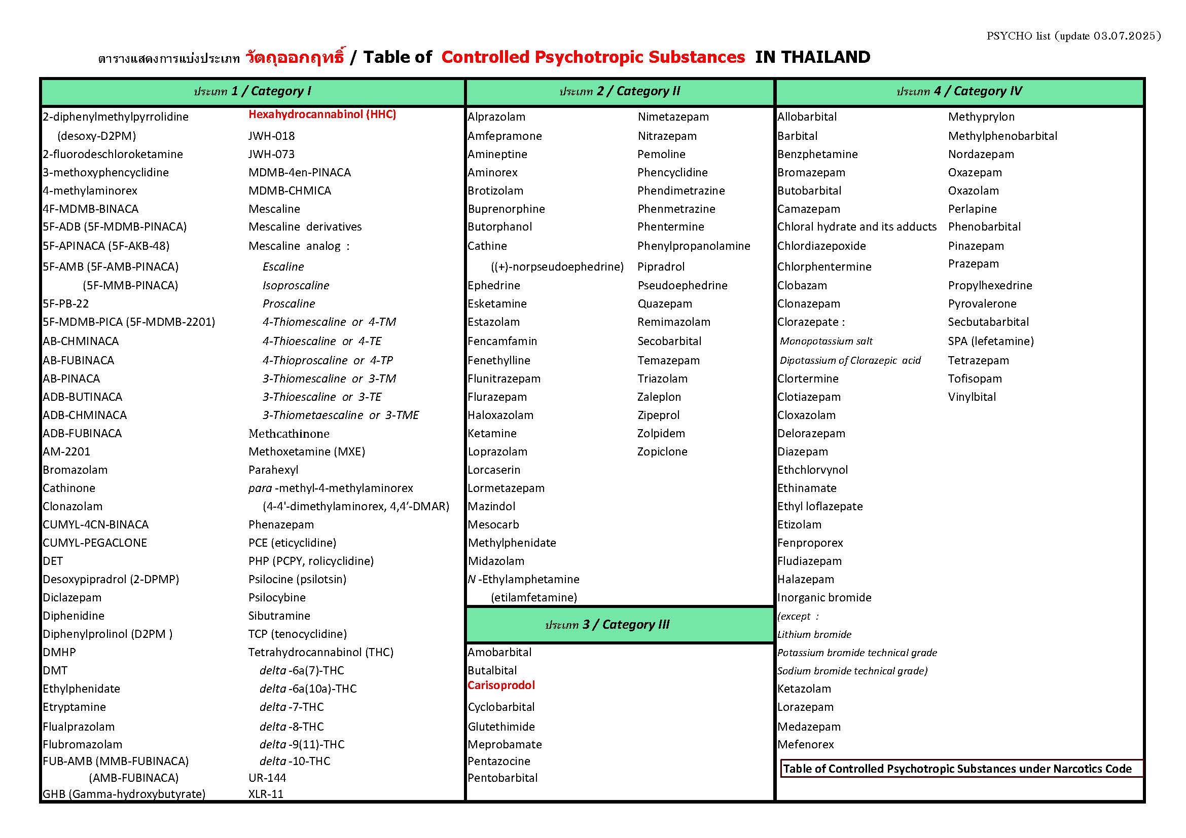 PHYCHO list (update 03.07.2025).jpg