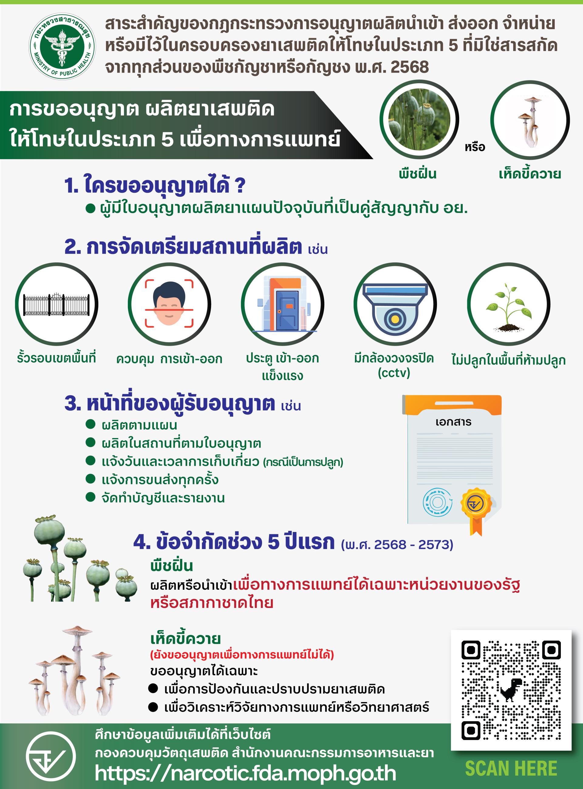 info_กฎยส.5 (ฝิ่น-เห็ด).jpg