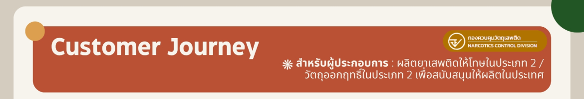 Gren and Red Retro Geometric Customer Journey Mapping Brainstorm_01.jpg