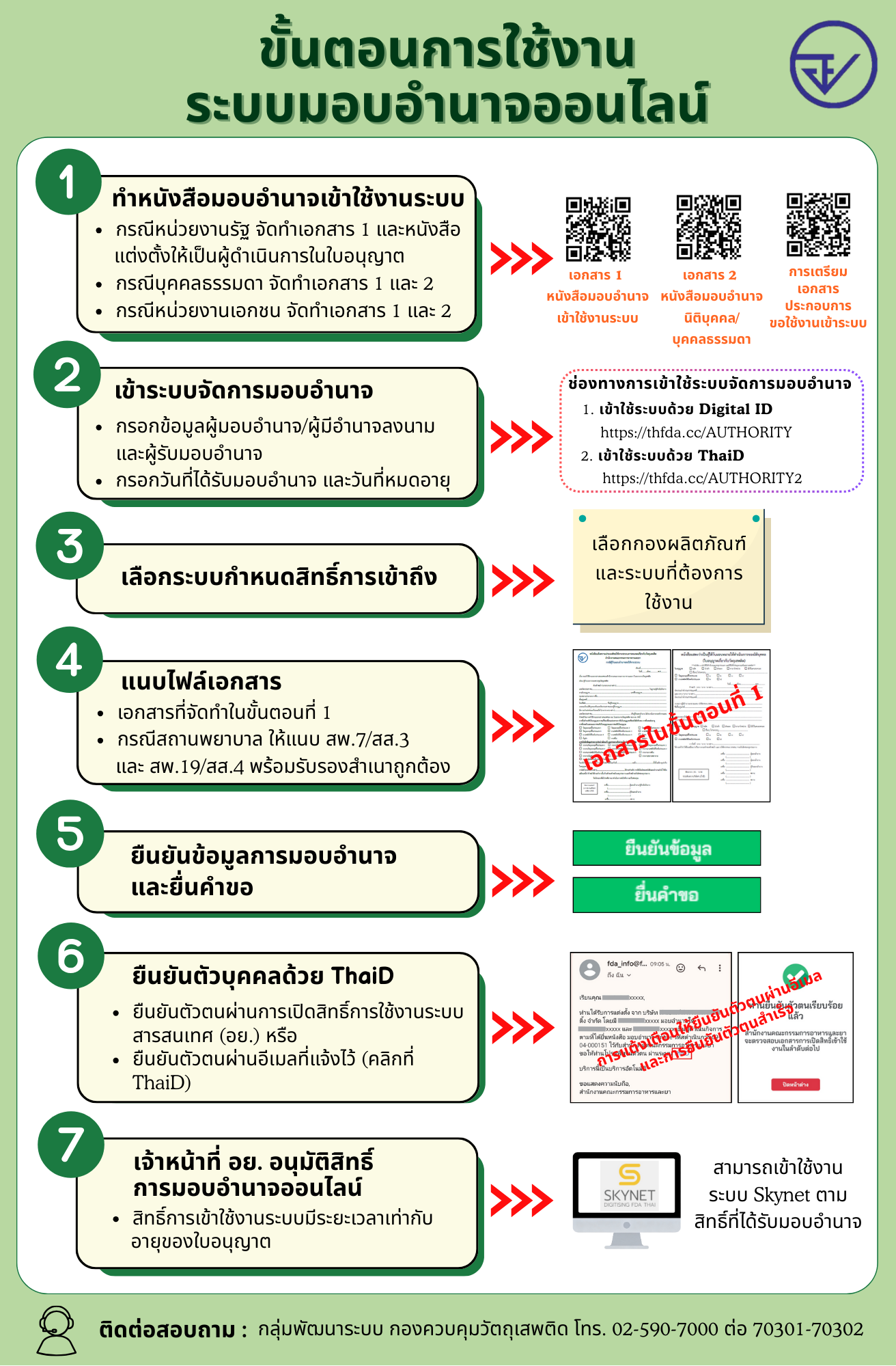 info มอบอำนาจออนไลน์.png