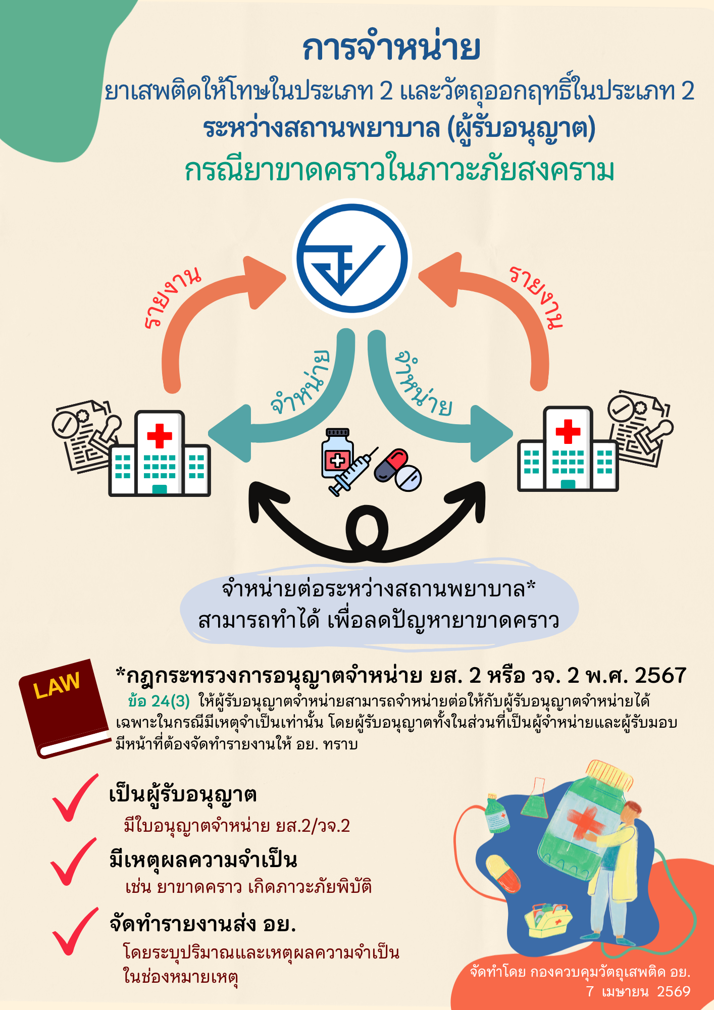 info_แนวทางการยืม-จ่าย ยาเสพติดให้โทษประเภท 2 .png