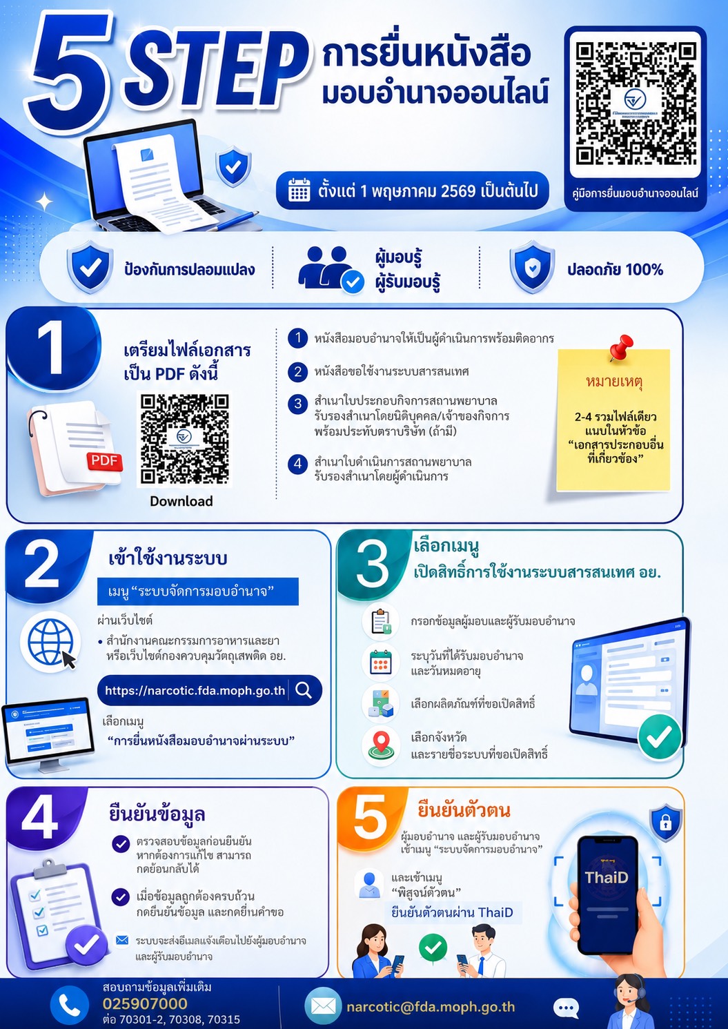 การยื่นหนังสือมอบอำนาจออนไลน์.jpg