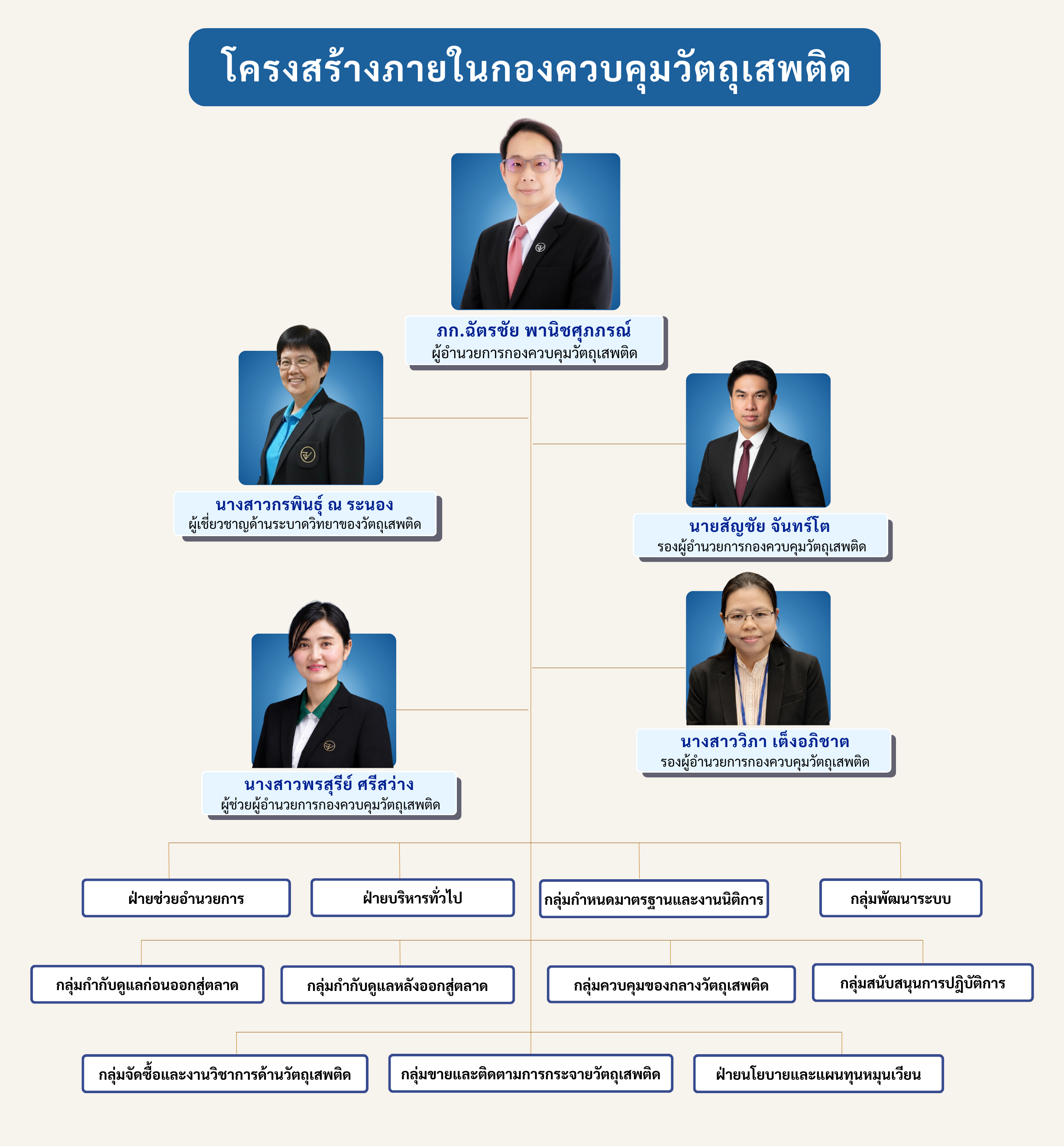 โครงสร้างโครงสร้างและอัตรากำลัง.png