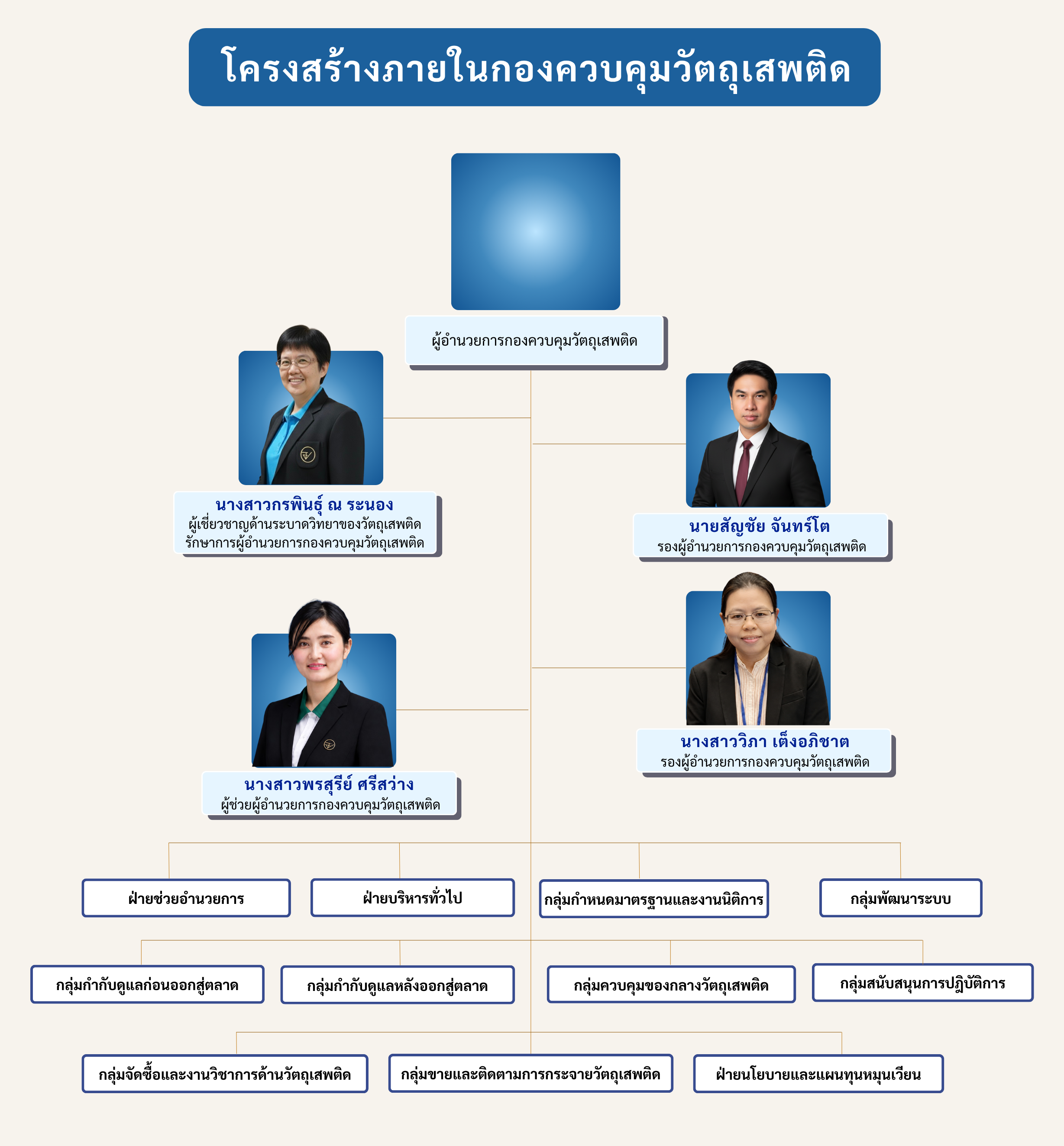 โครงสร้างโครงสร้างและอัตรากำลัง (3).png