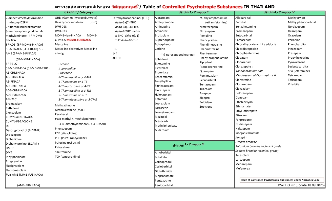 PHYCHO list (update 25.09.2026).jpg