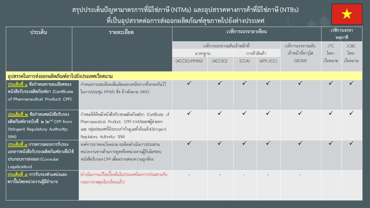 สรุปประเด็นปัญหาเวียดนาม 100564.jpg