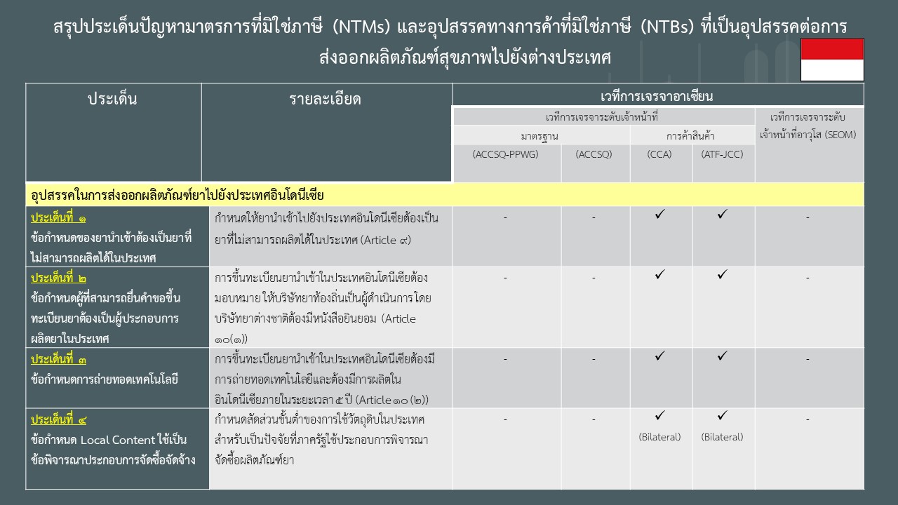 สรุปประเด็นปัญหาอินโดนีเซีย 100564.jpg