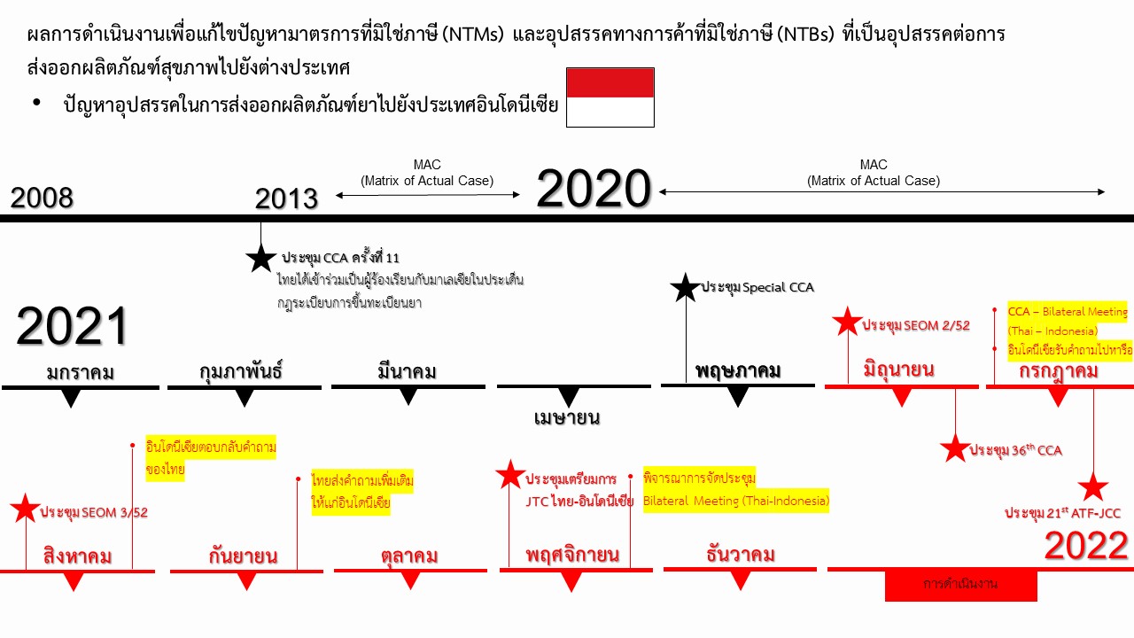 ความคืบหน้าการแก้ไขปัญหาอินโดนีเซีย as of 100565.jpg