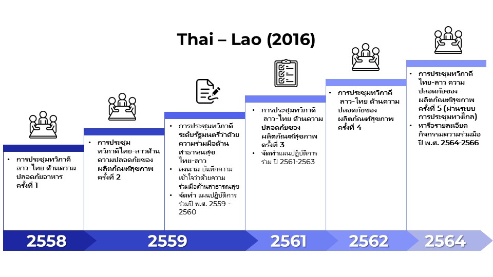 Thai-Lao.jpg