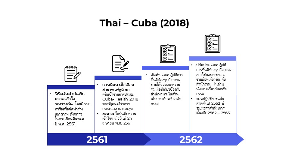 Thai-Cuba.jpg