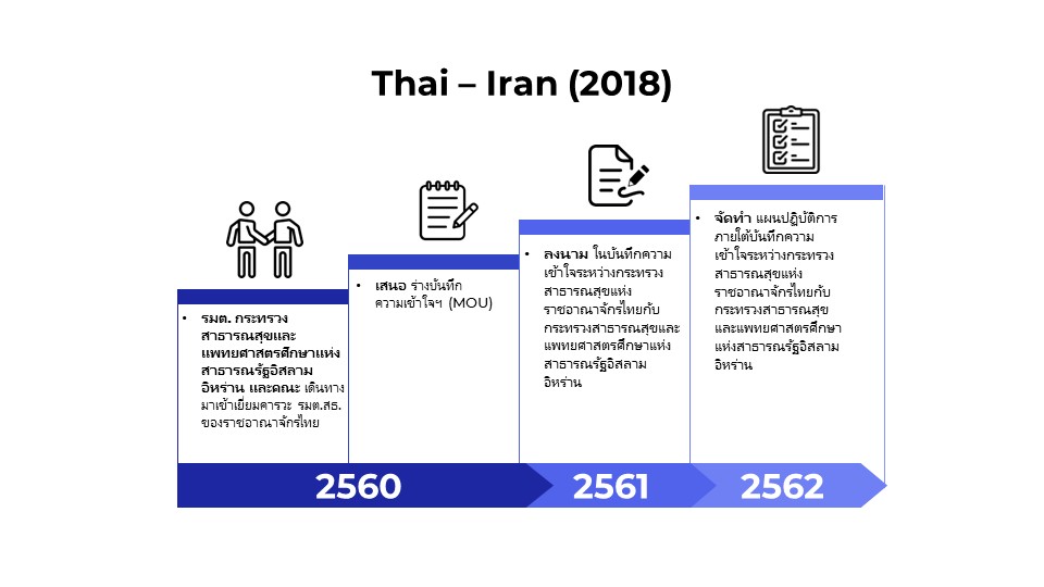 Thai-Iran.jpg