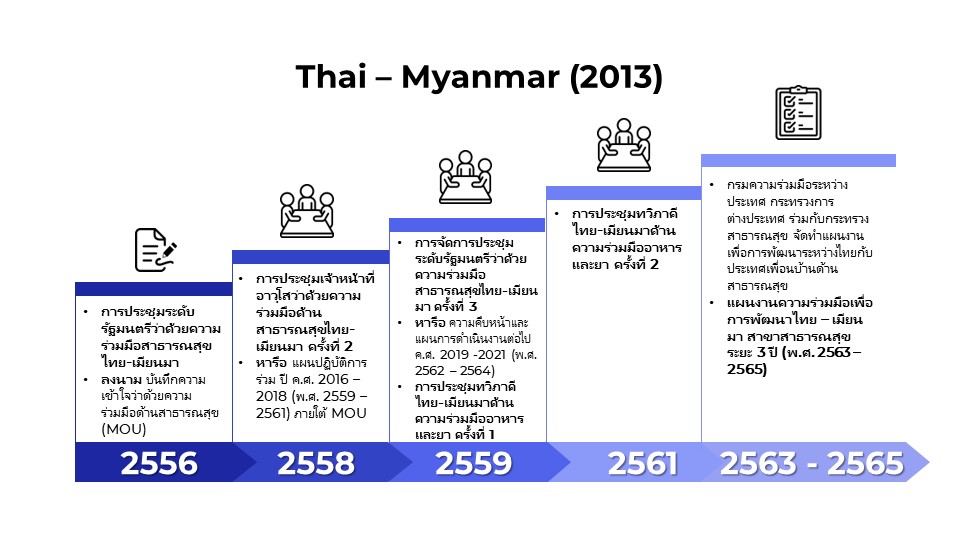Thai-Myanmar_pic.jpg