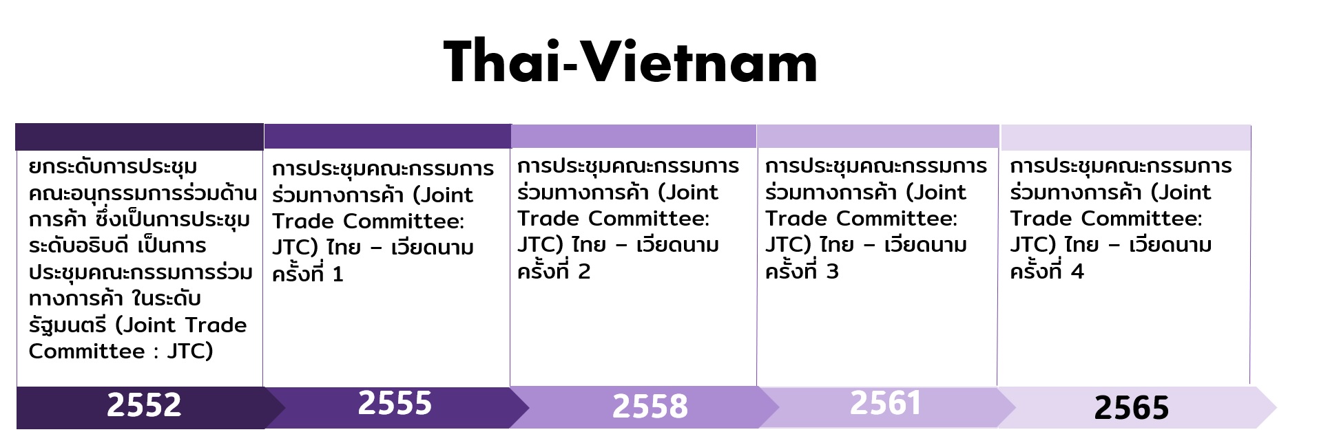 Thai-Vietnam.jpg