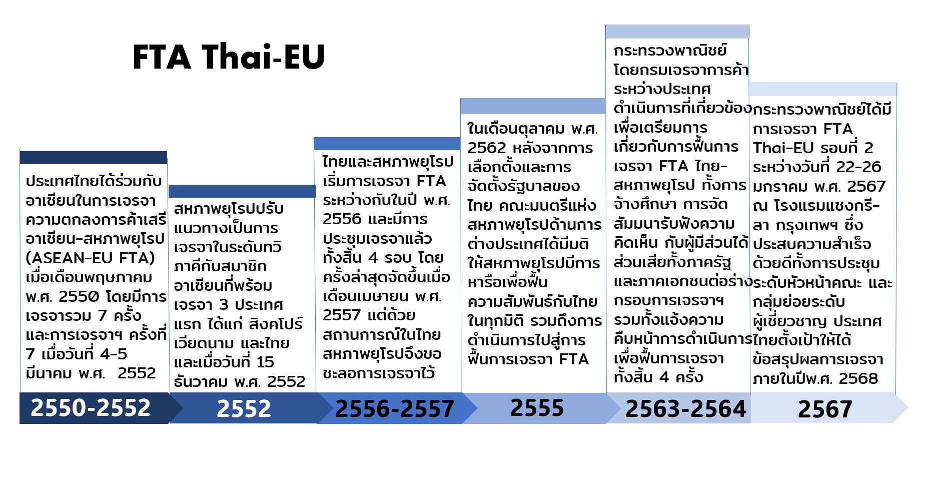 FTA Thai-EU.jpg