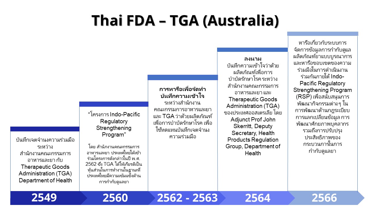 Thai FDA-TGA.jpg