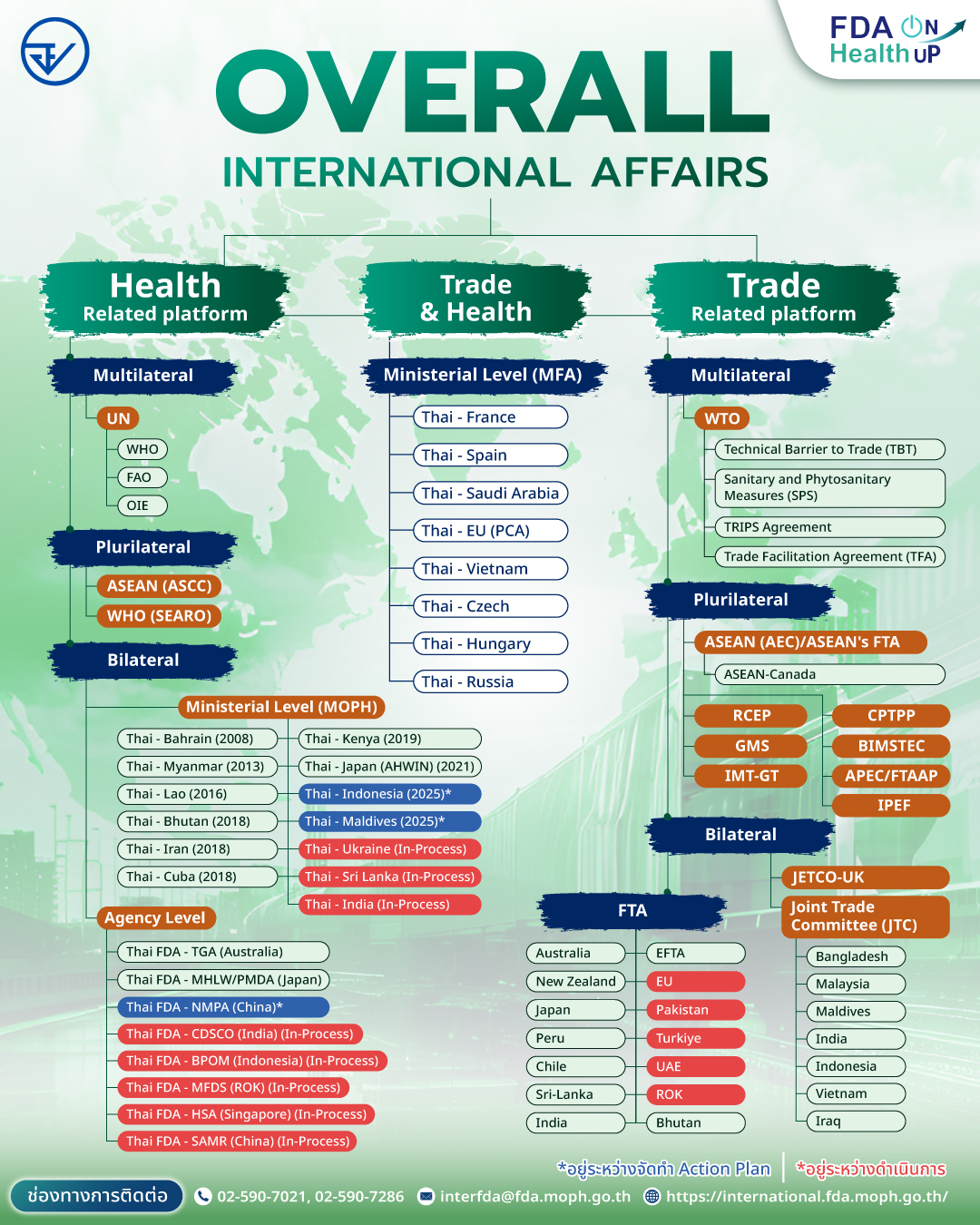 2026Feb-THFDA-info-3-1080x1350