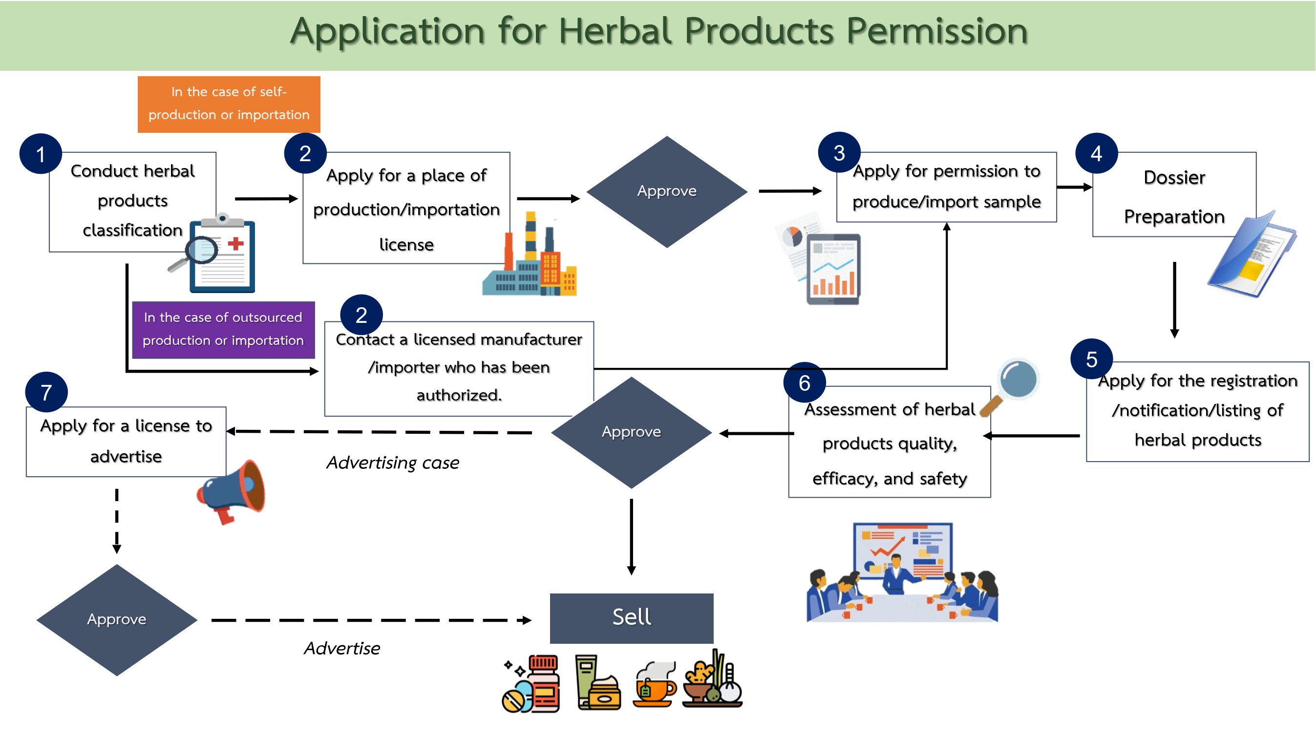 Application for Herbal Products Permission.jpg