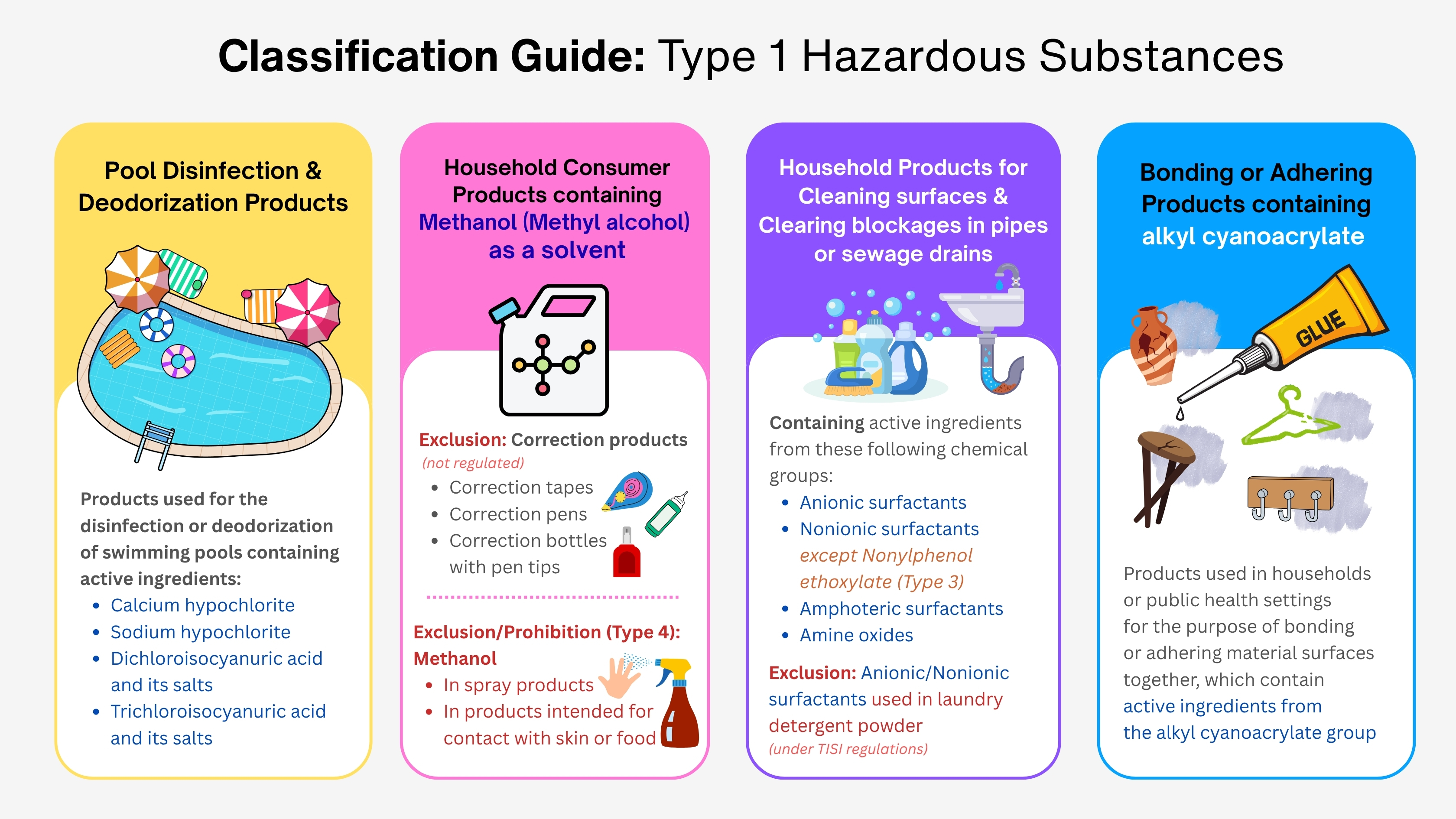 Classification Guide Type 1 Hazardous Substances.jpg