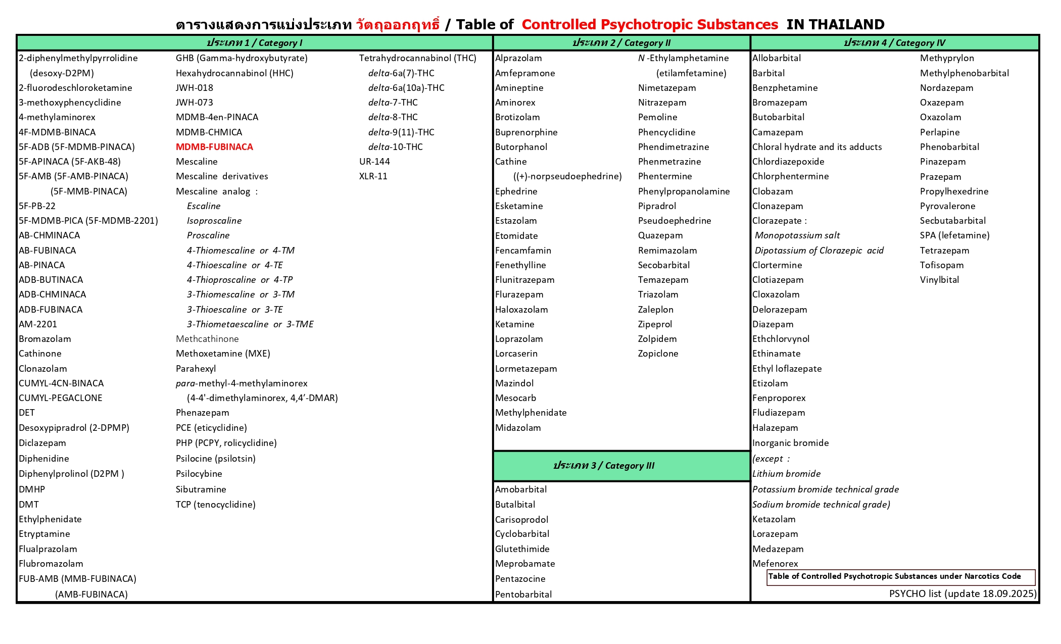 PHYCHO list (update 25.09.2025).jpg