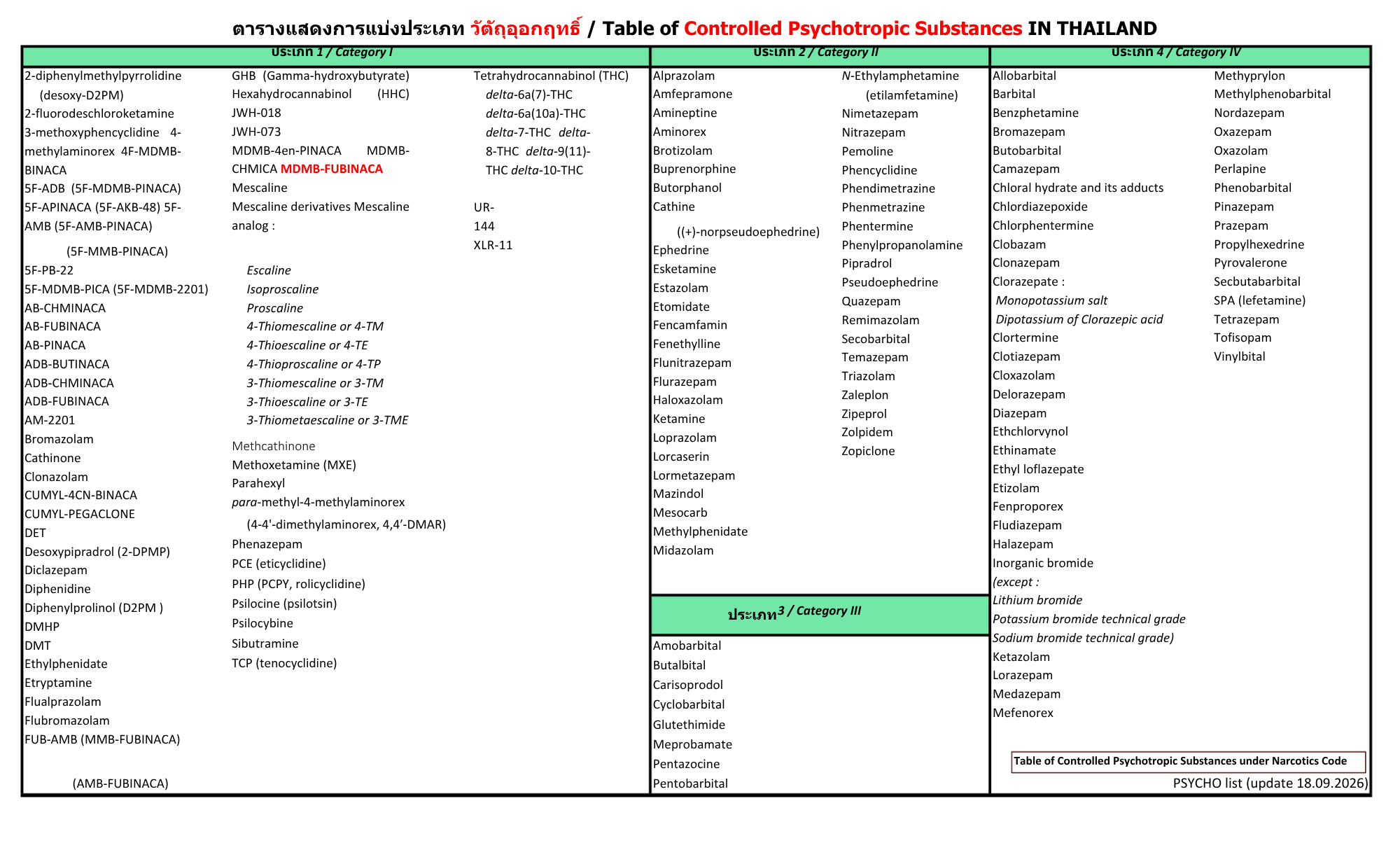 PHYCHO list (update 25.09.2026).pdf.png