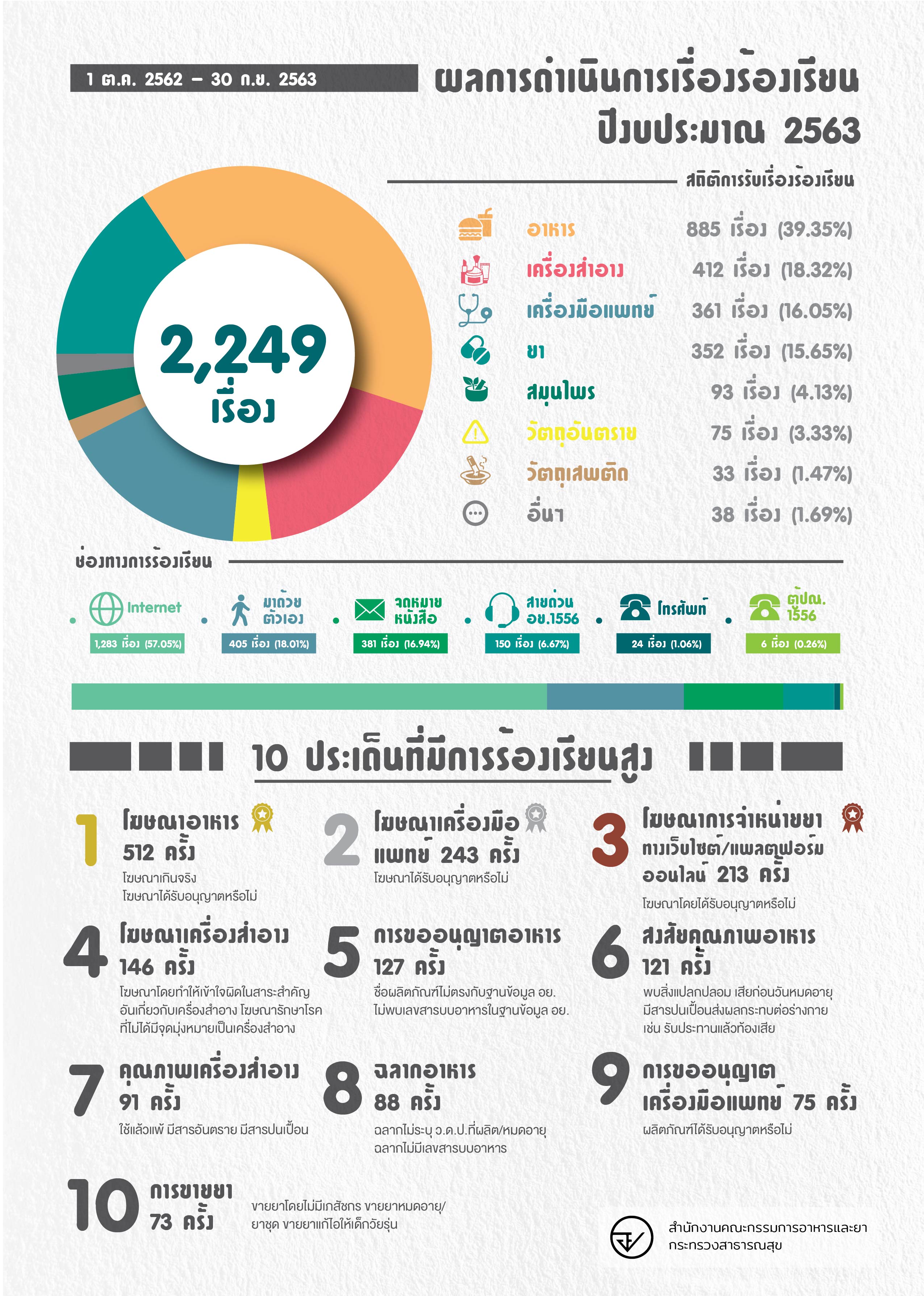 20230907_B4-สถิติผลดำเนินการ_63-01 (3).jpg