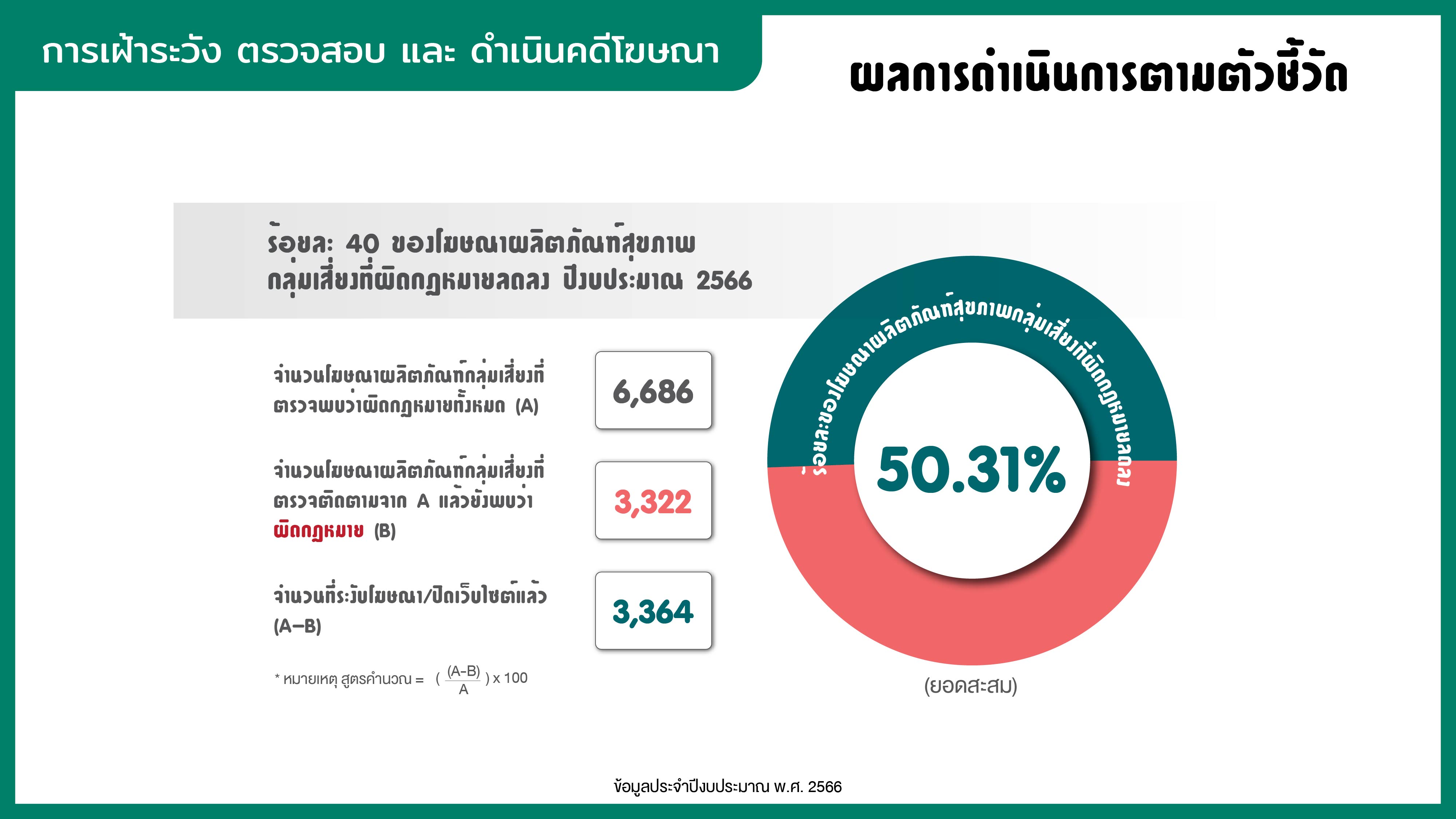 2566_11_03-ศรป presentation-19.jpg