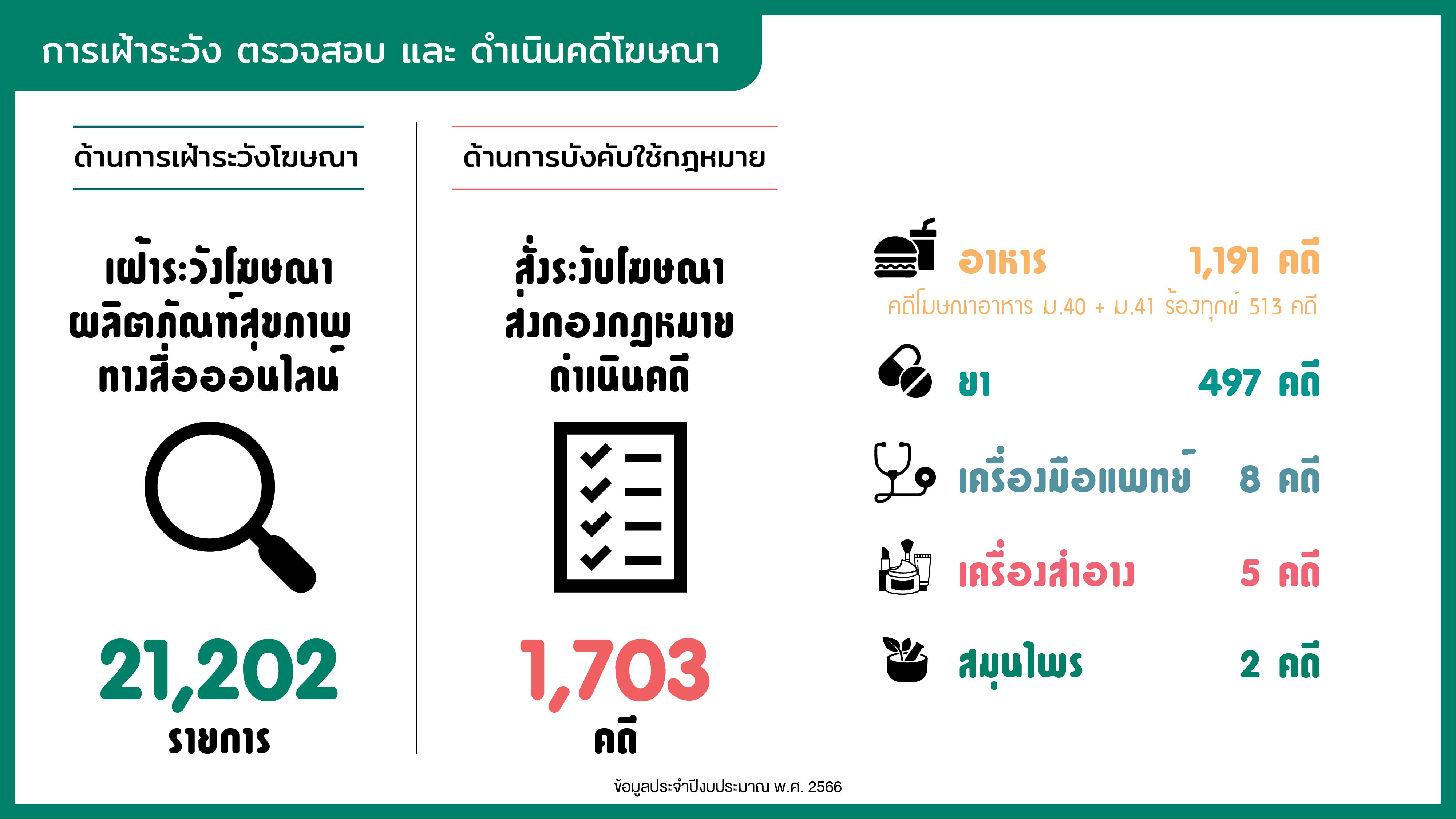 2566_11_03-ศรป presentation-17.jpg