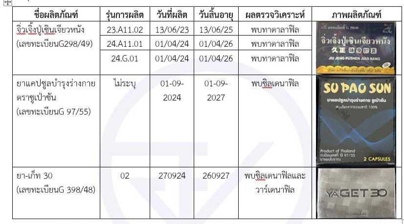 pr 231 ภาพ.jpg