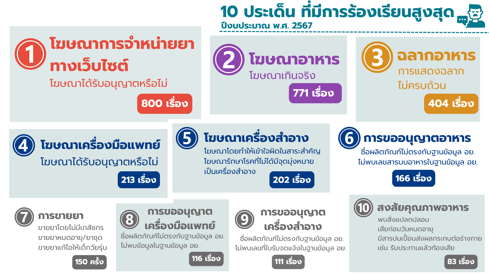 สถิติเรื่องร้องเรียน 2567 (1).png