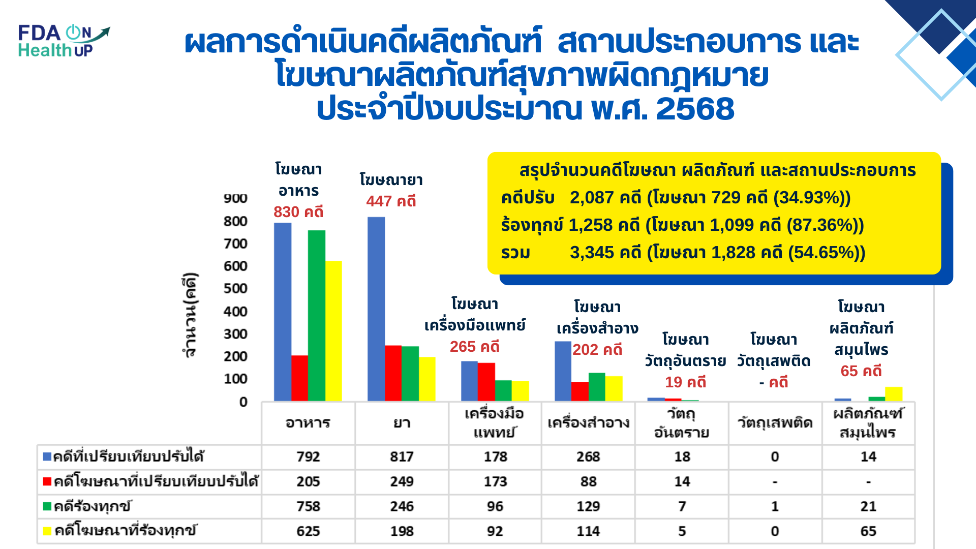 สถิติการดำเนินการตาม กฎหมาย 2568.png