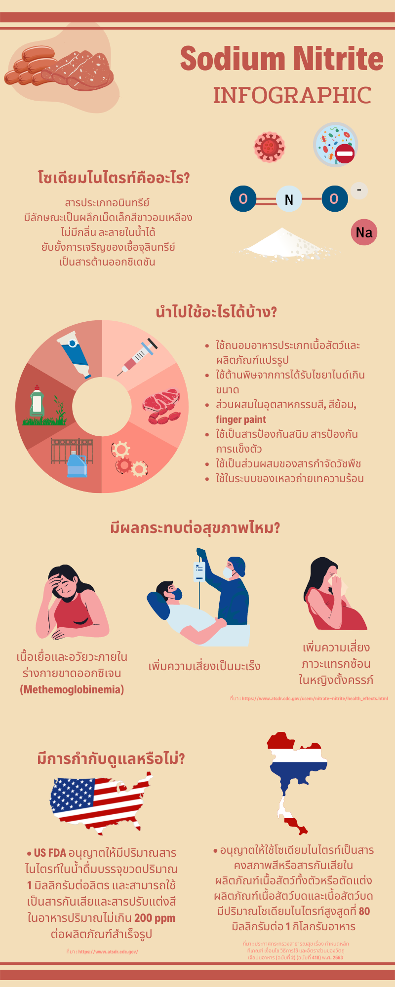 Sodium Nitrite Infographic.png