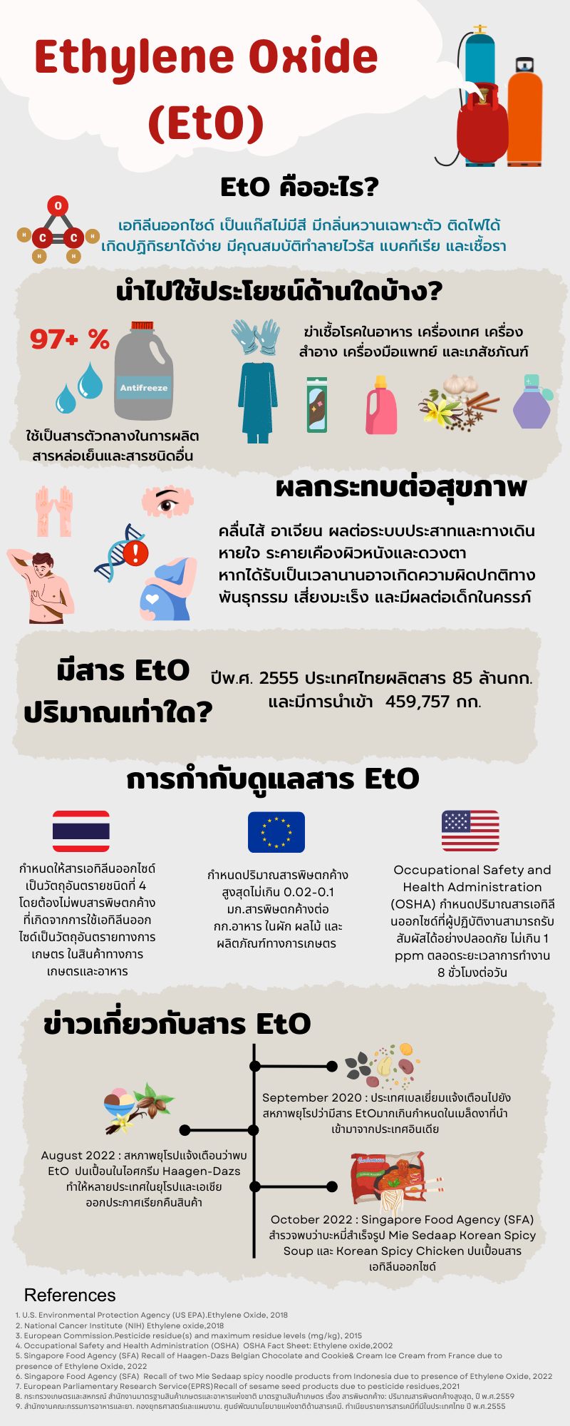 Ethylene oxide Infographic.png