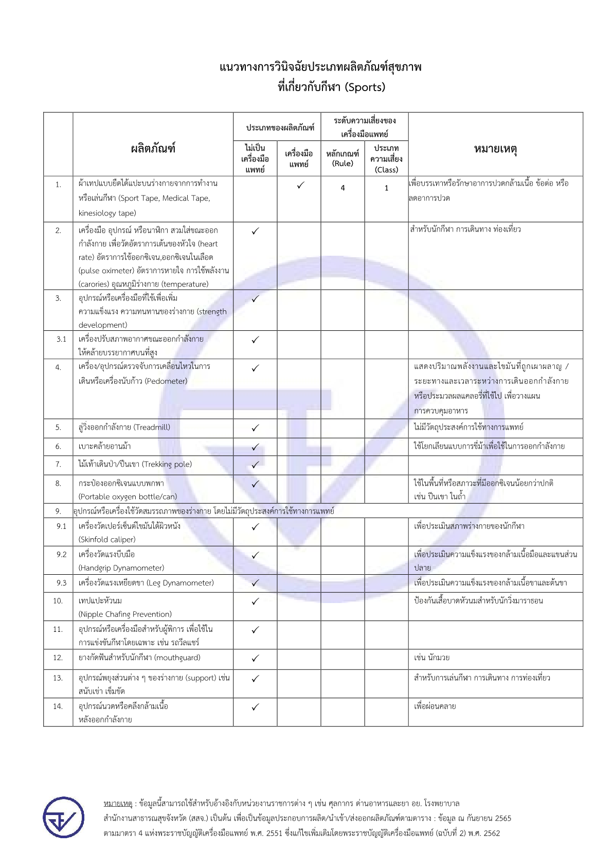 7. สรุปวินิจฉัยผลิตภัณฑ์ กีฬา (ข้อมูล ณ วันที่ 8 ก.ย.65)1.png