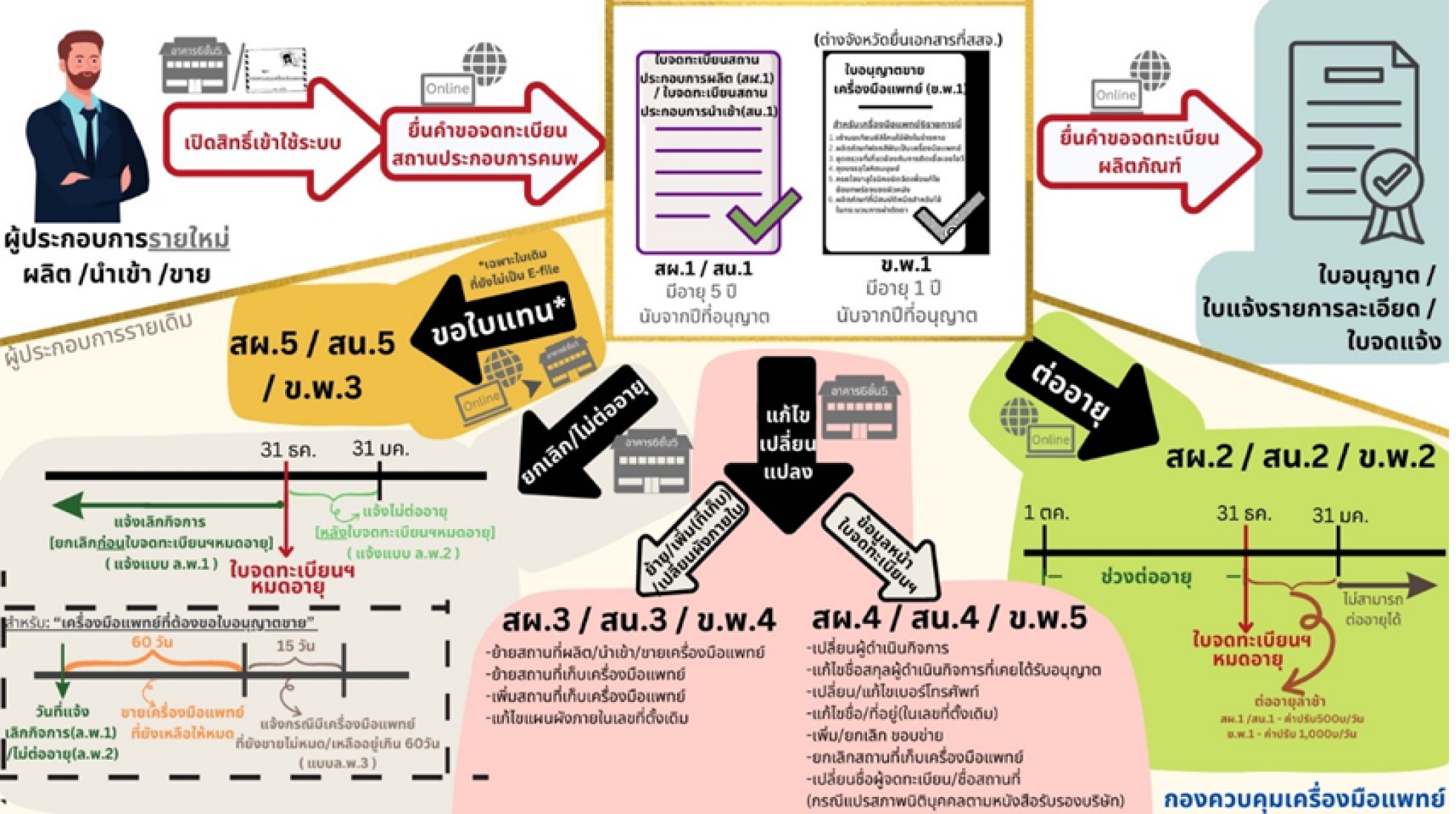 ขั้นตอนการยื่น.png