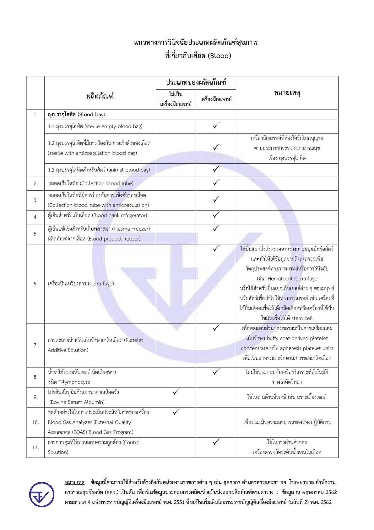 1. สรุปวินิจฉัยผลิตภัณฑ์ เลือด1.png