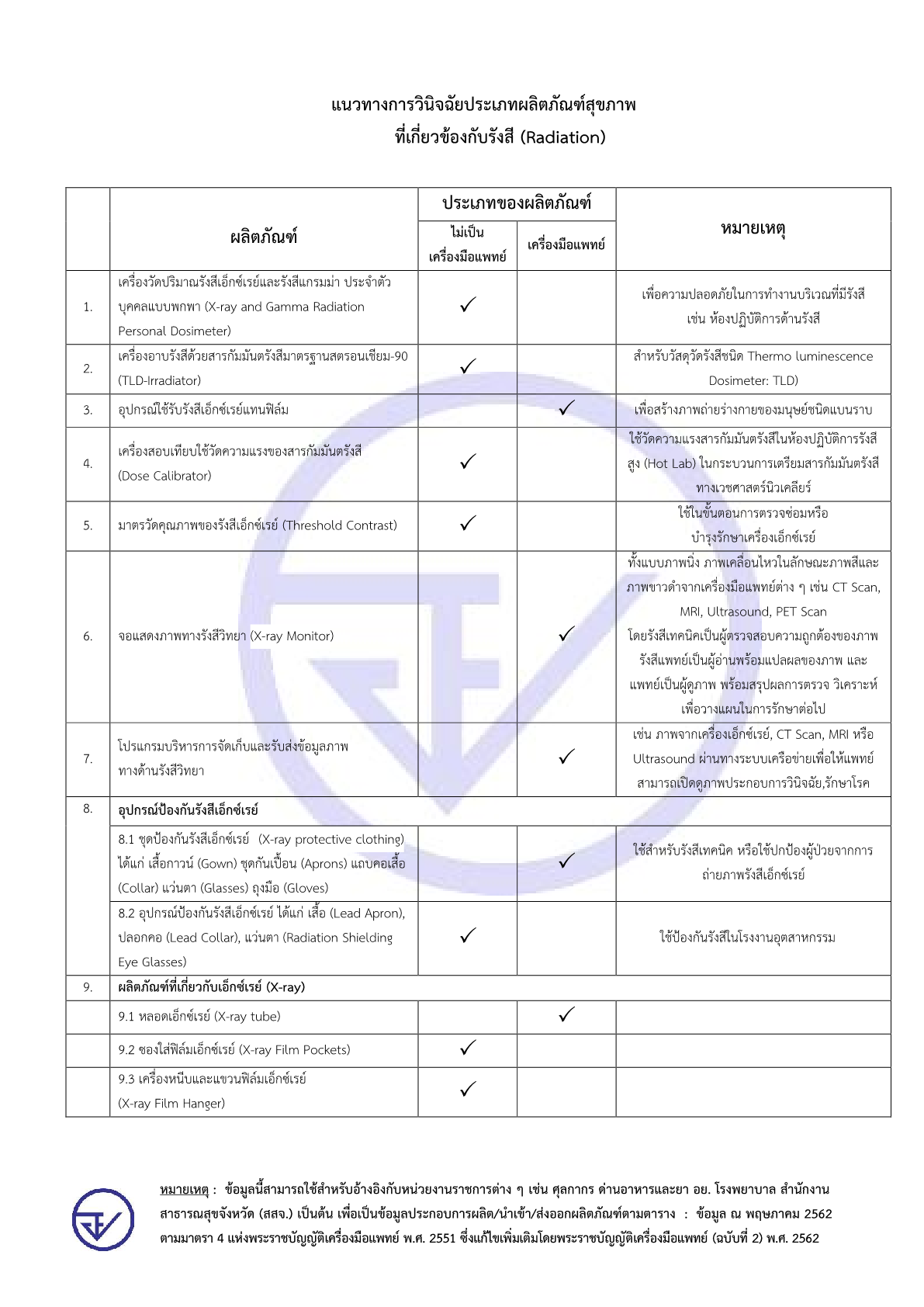 2. สรุปวินิจฉัยผลิตภัณฑ์ รังสี1.png