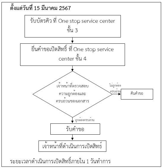 13 มี.ค.67.jpg