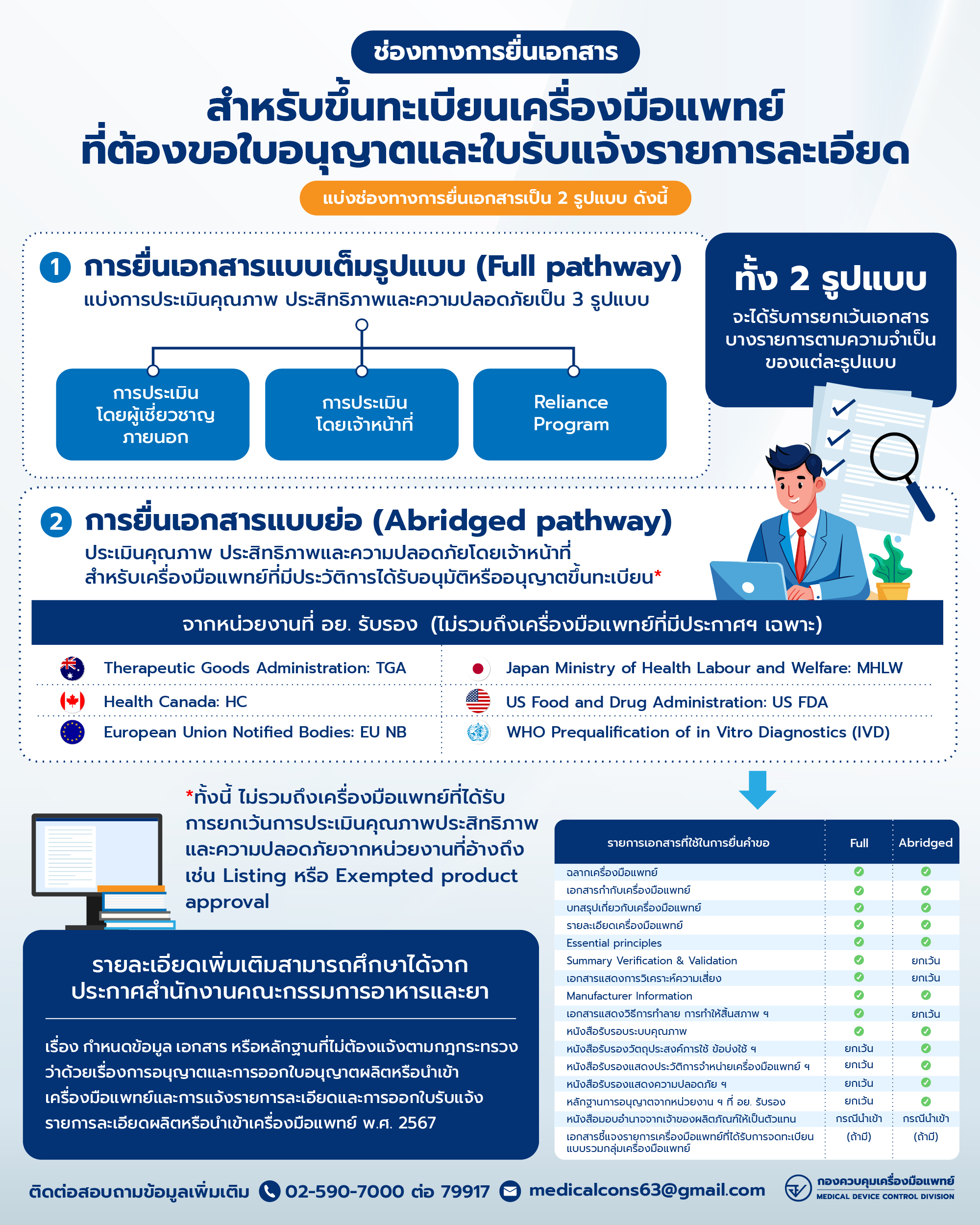 AW_ช่องทางการยื่นเอกสารสำหรับขึ้นทะเบียน-01.jpg