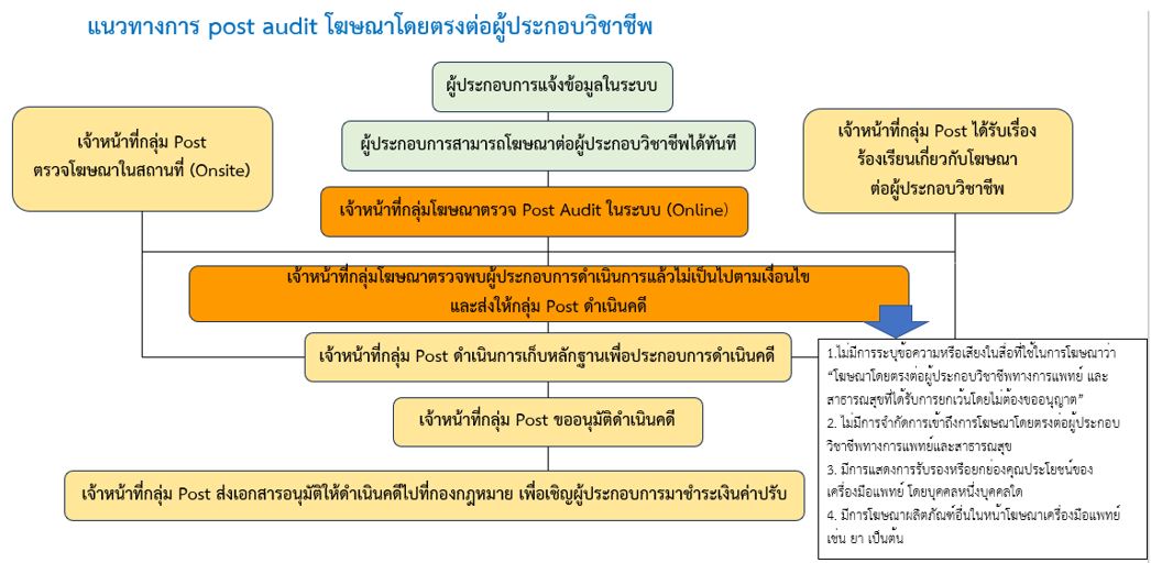 แนวทาง Post Audit 01.JPG