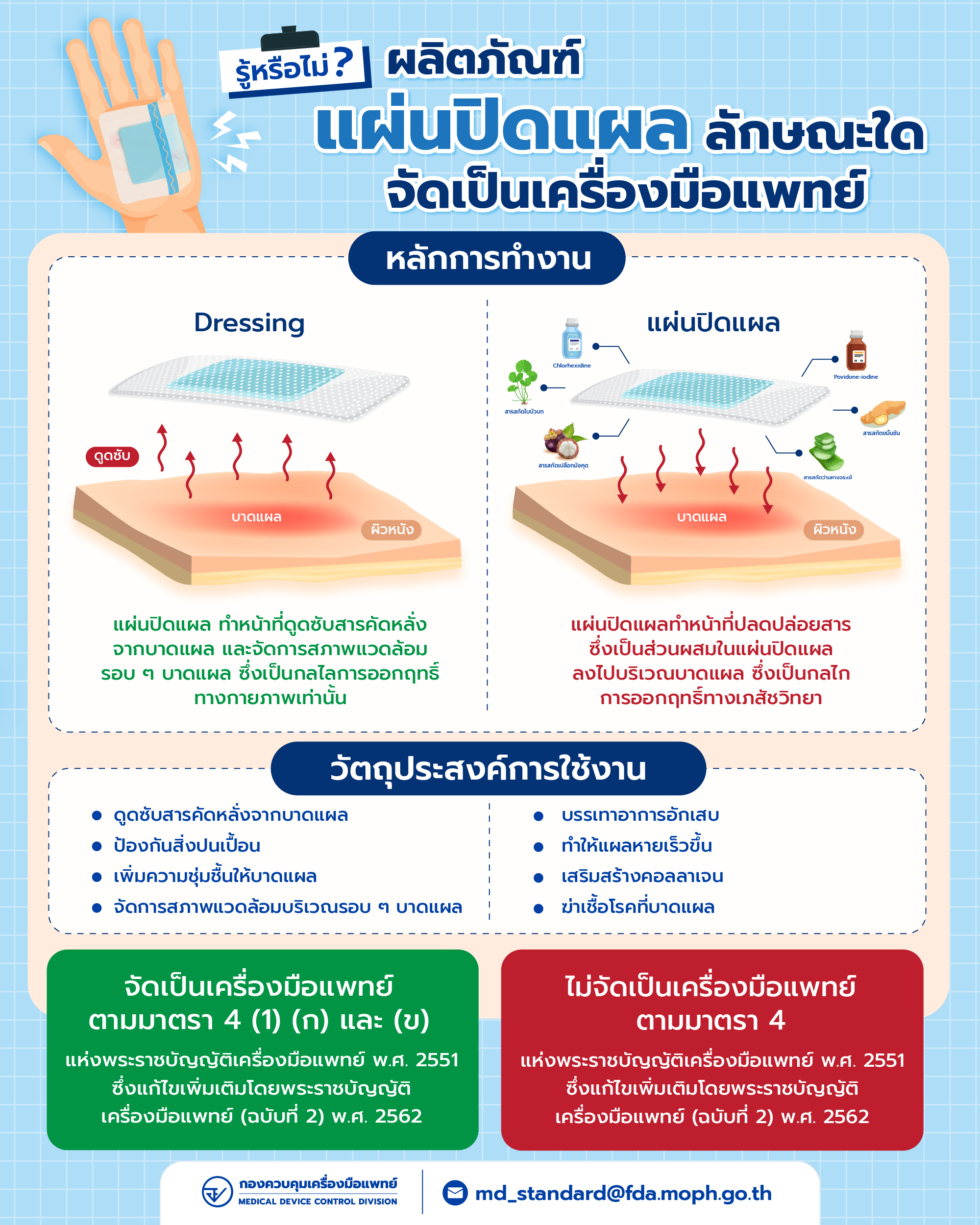 AW_แผลปิดแผล.jpg