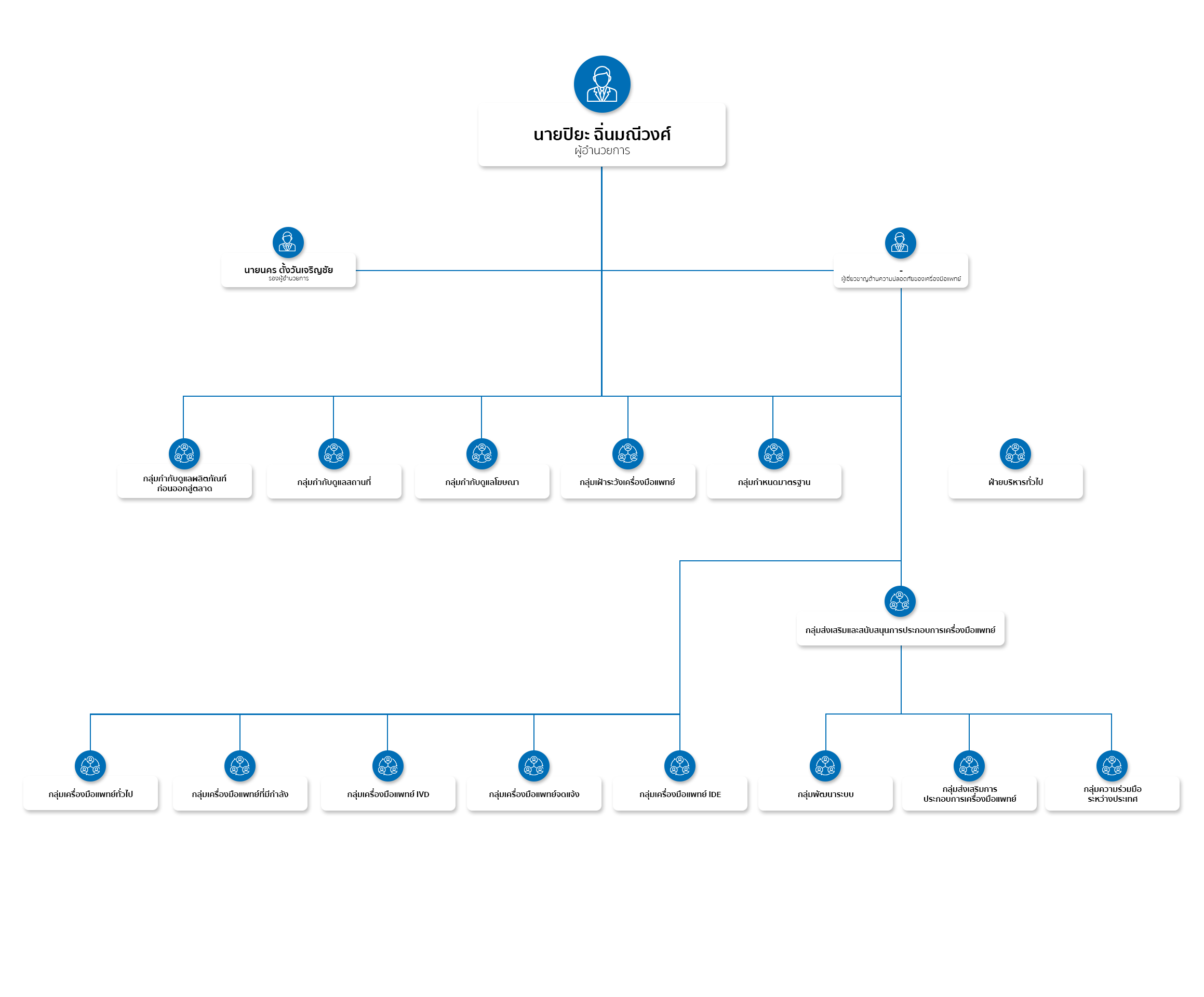 organization-chart.png