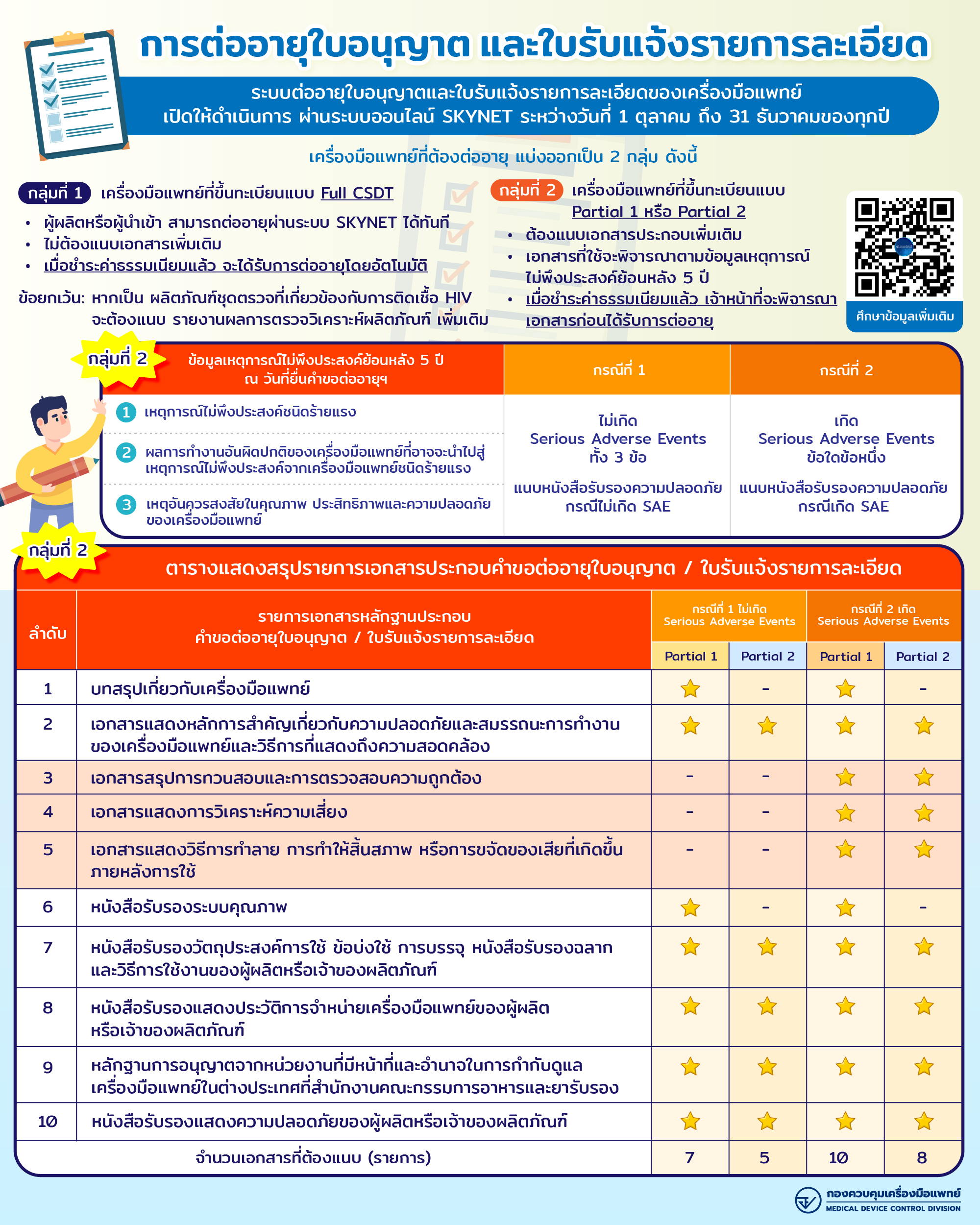 AW_การต่ออายุ Final.jpg
