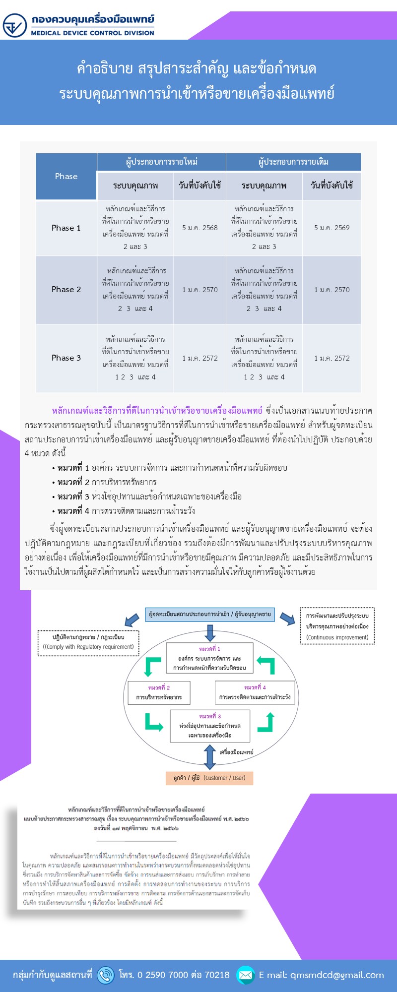 คำอธิบาย หน้า 2.jpg