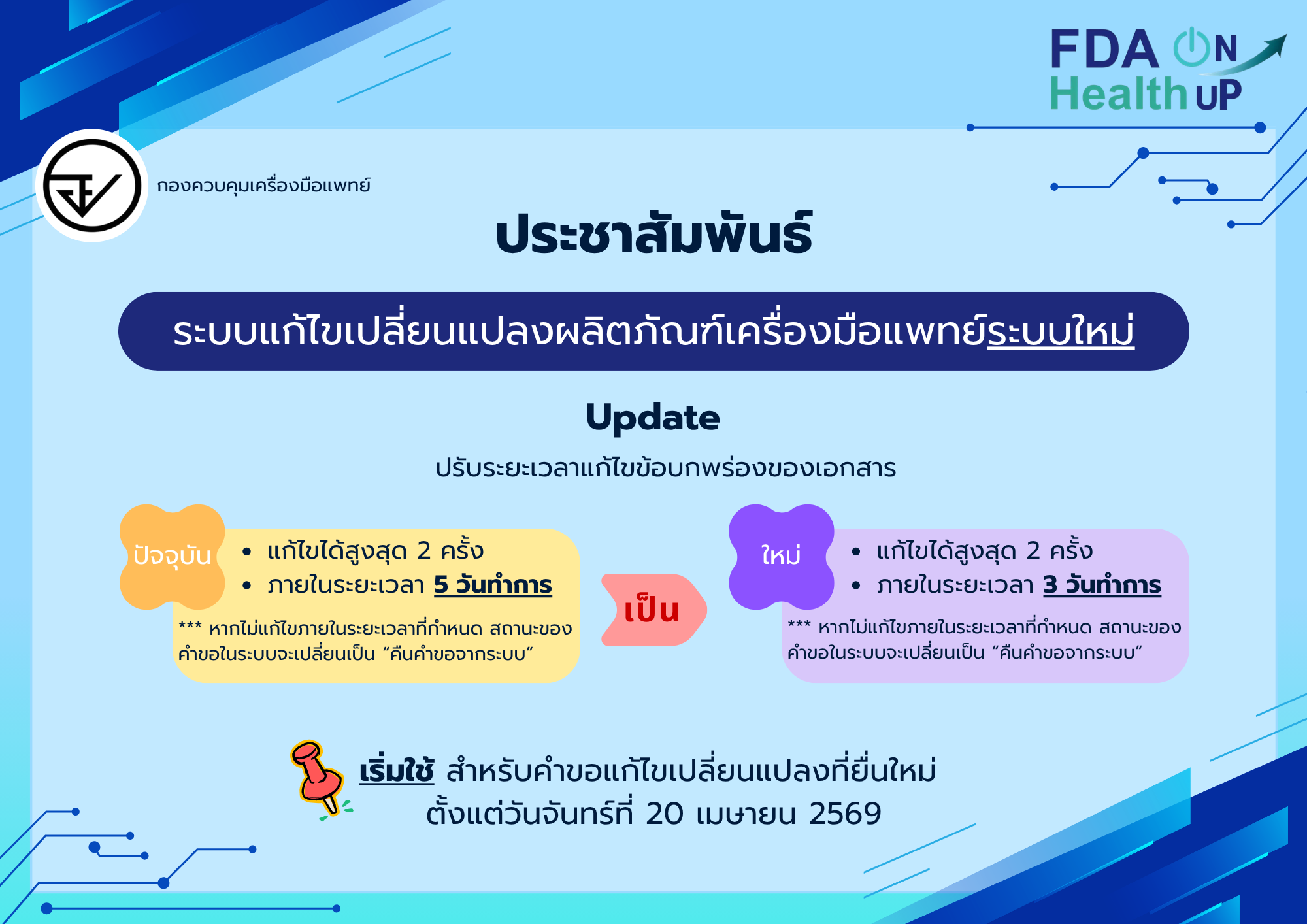 ประชาสัมพันธ์ Change ปรับระยะเวลา.png